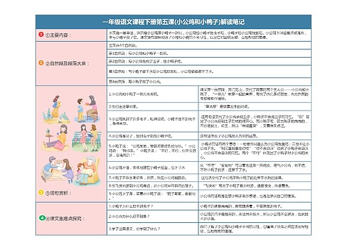 语文课程一年级下册第五课(小公鸡和小鸭子)解读笔记