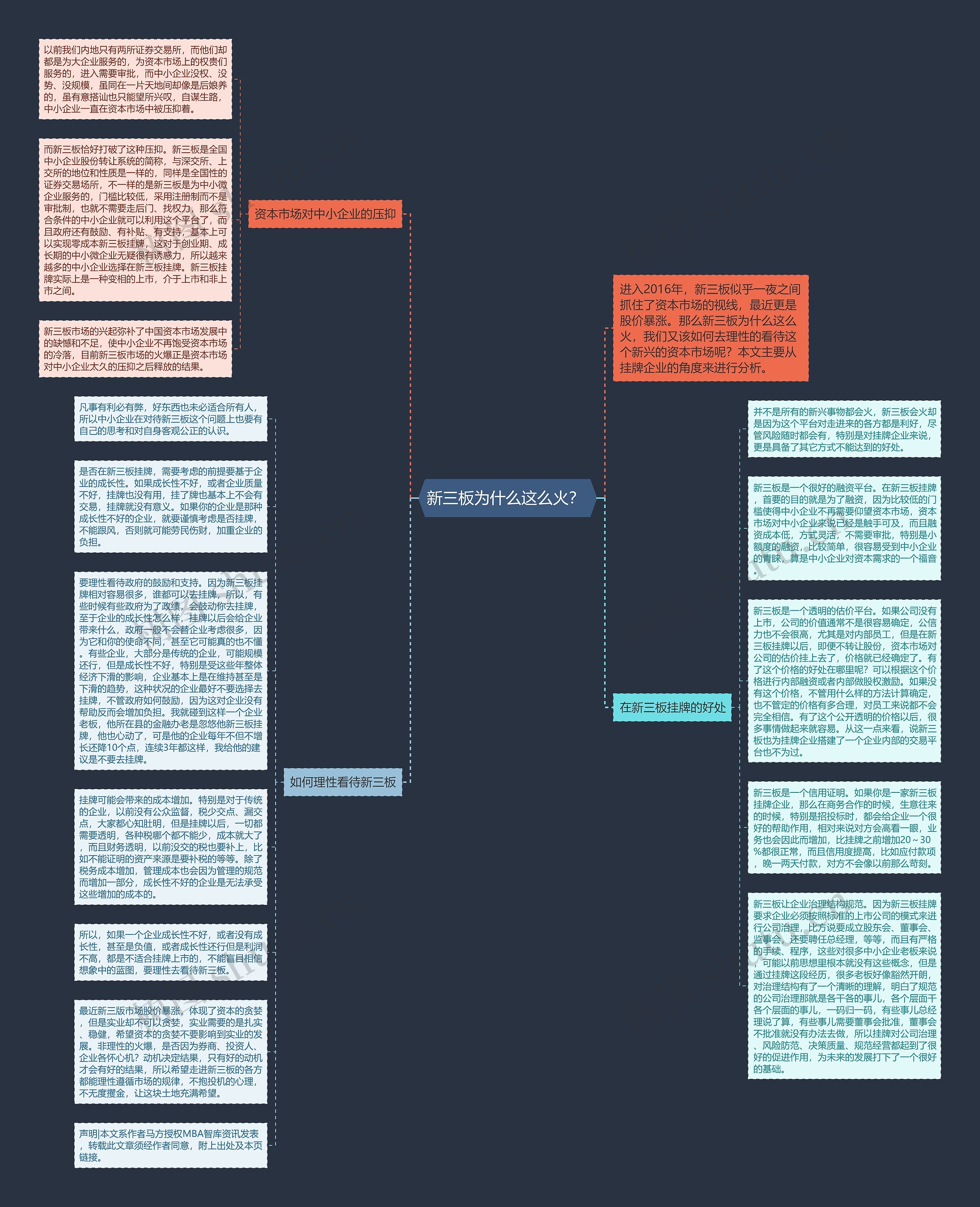 新三板为什么这么火？ 思维导图