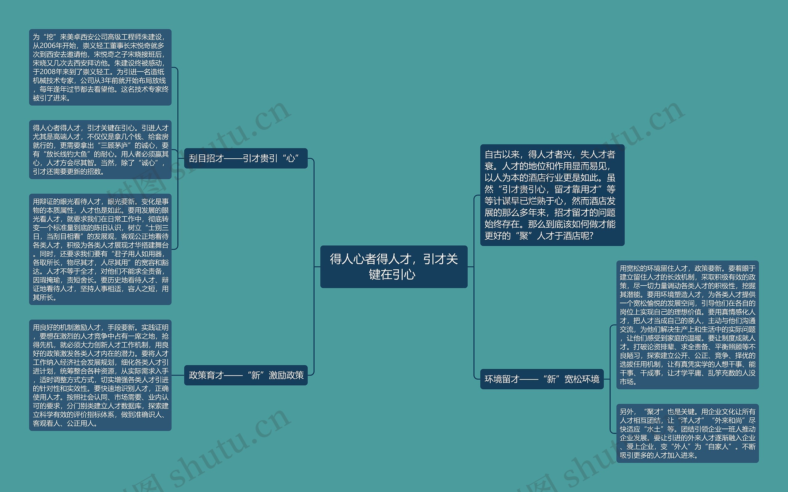 得人心者得人才，引才关键在引心 思维导图