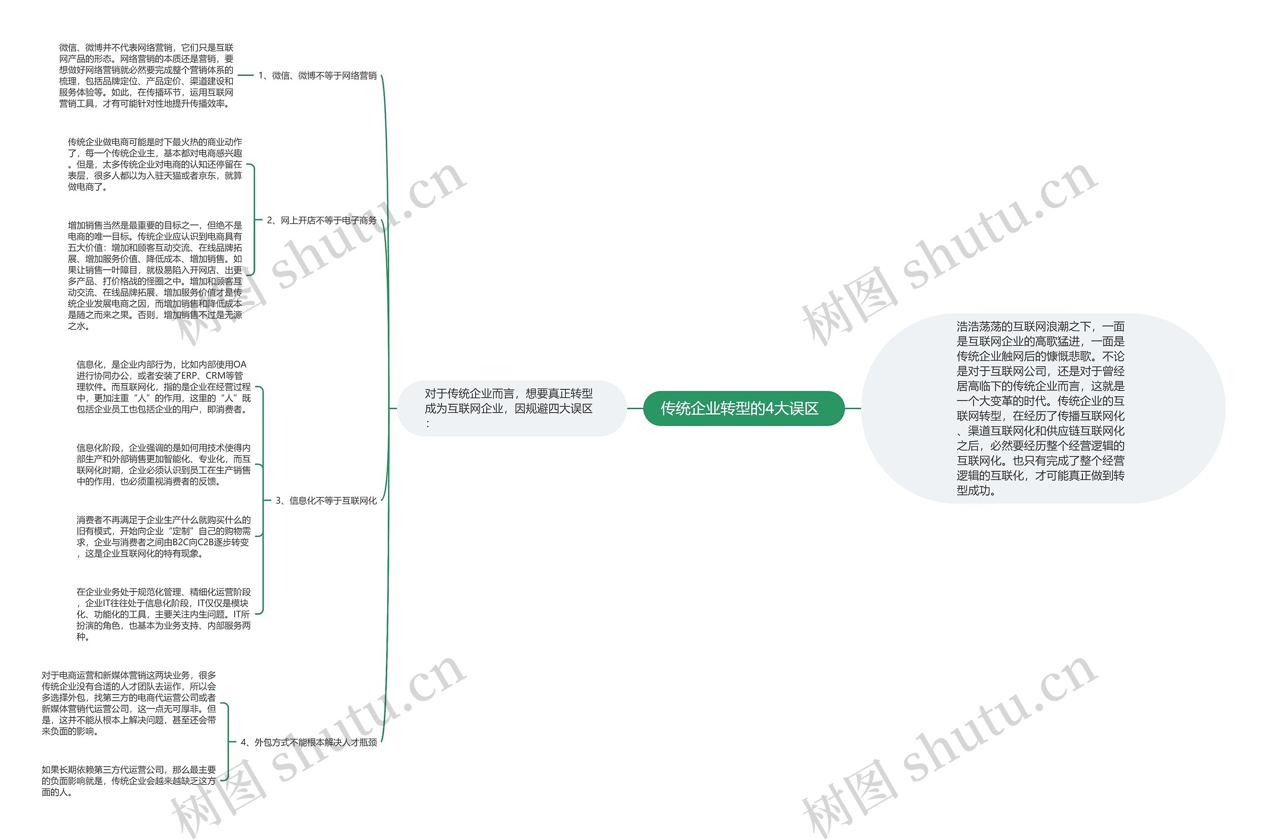 传统企业转型的4大误区  思维导图