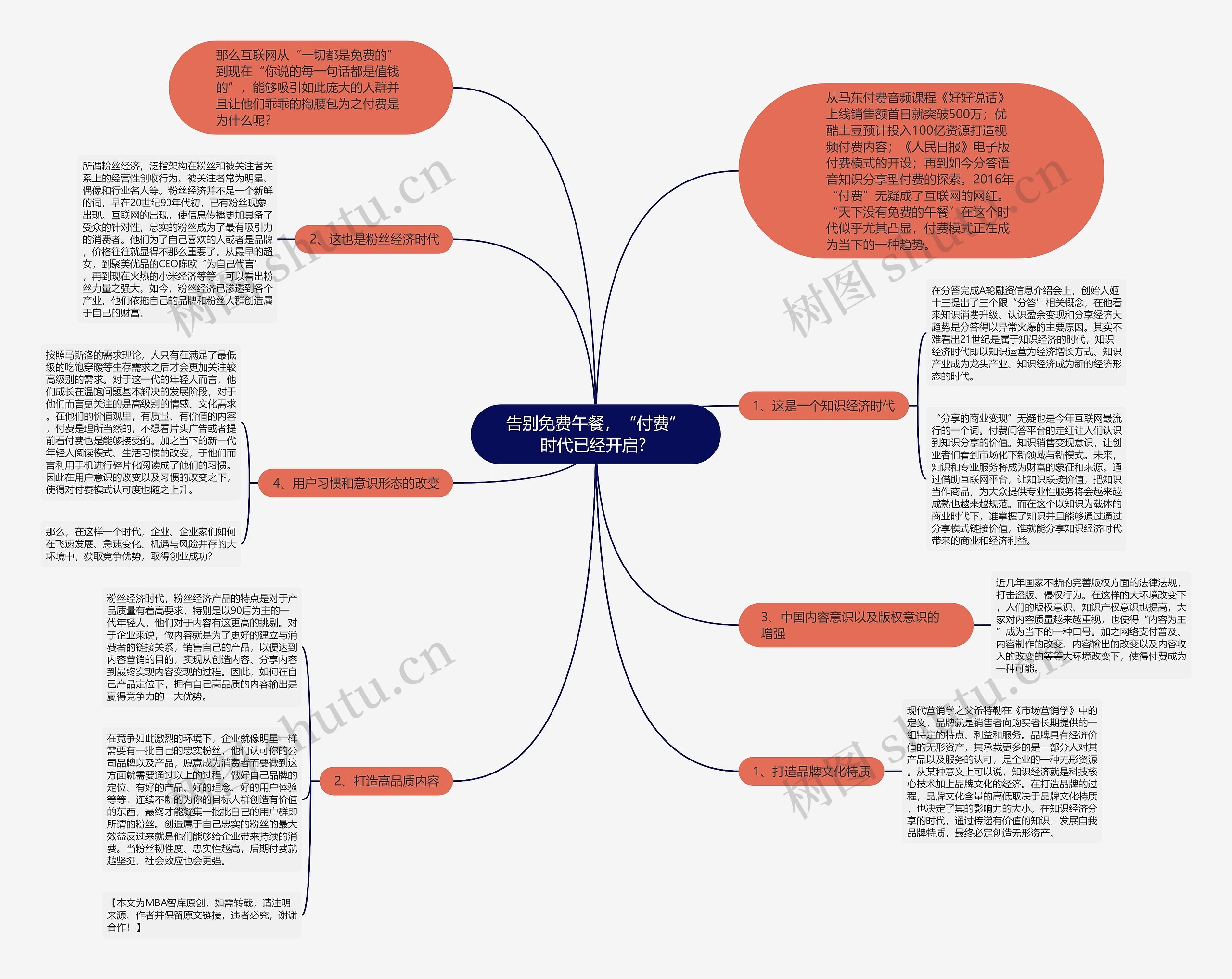 告别免费午餐，“付费”时代已经开启? 思维导图