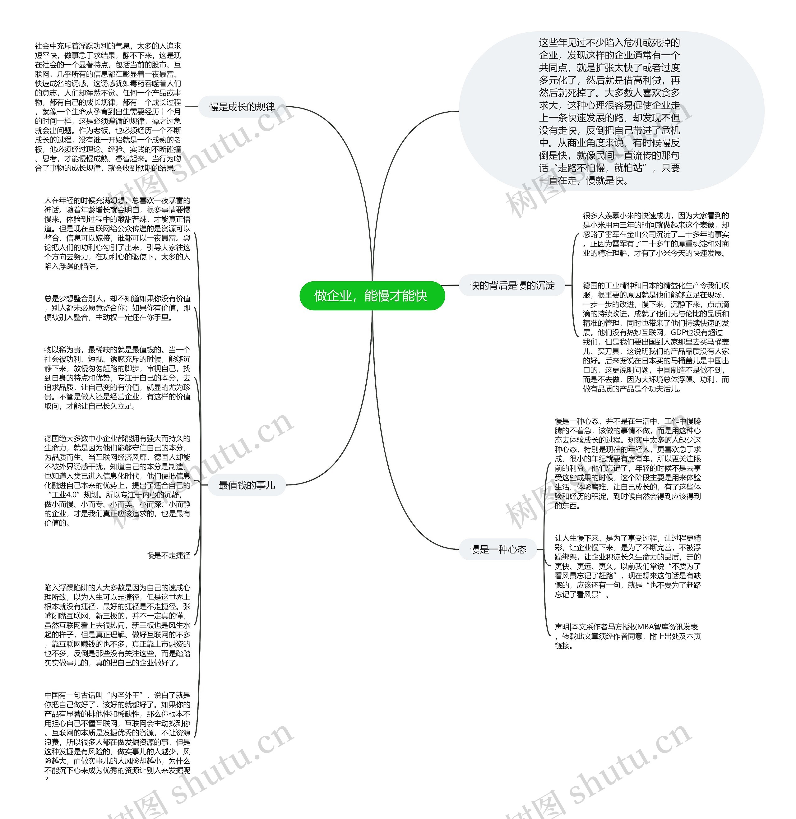 做企业，能慢才能快 思维导图