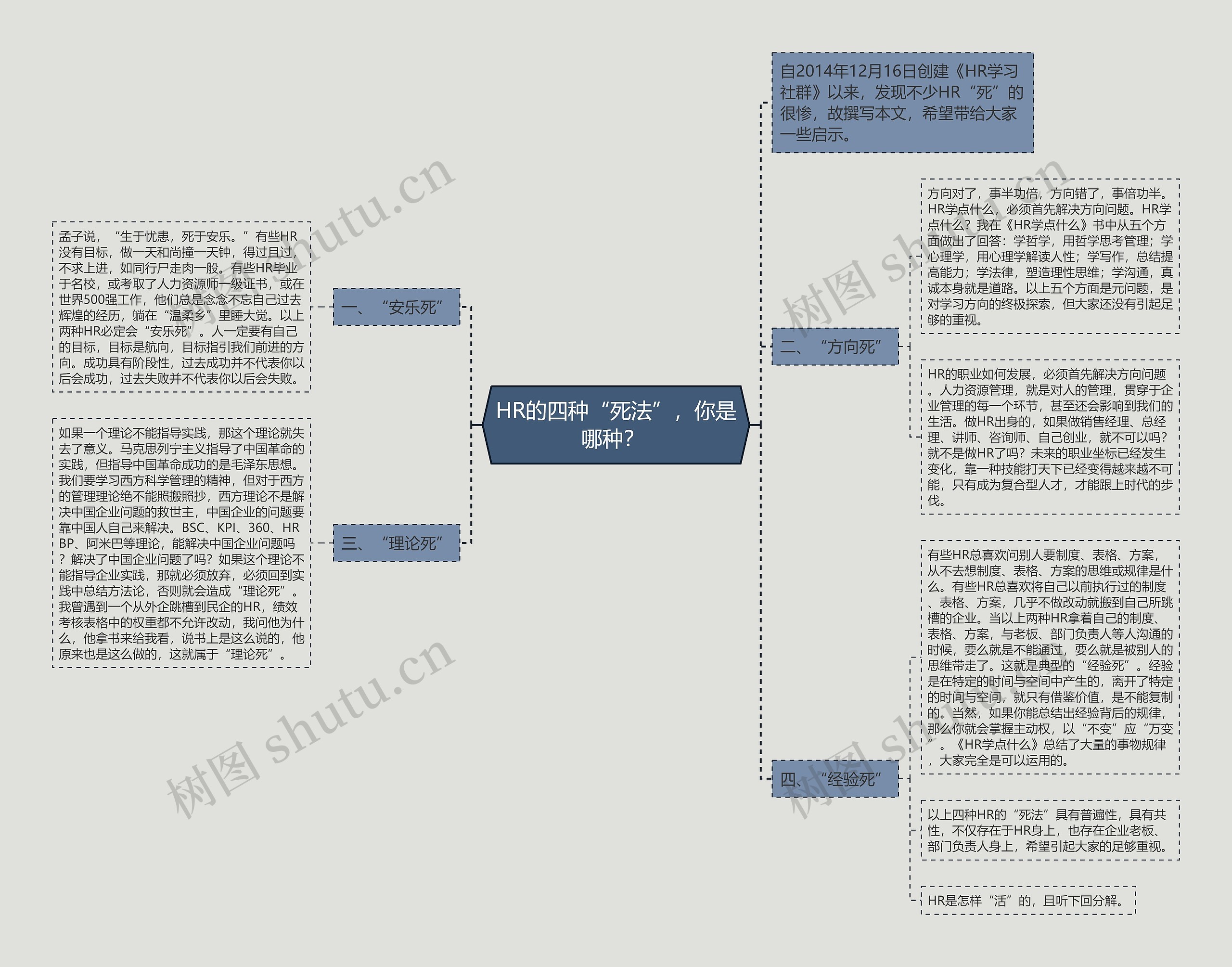 HR的四种“死法”,你是哪种? 思维导图高清图 HR的四种“死法”,你是哪种? 思维导图