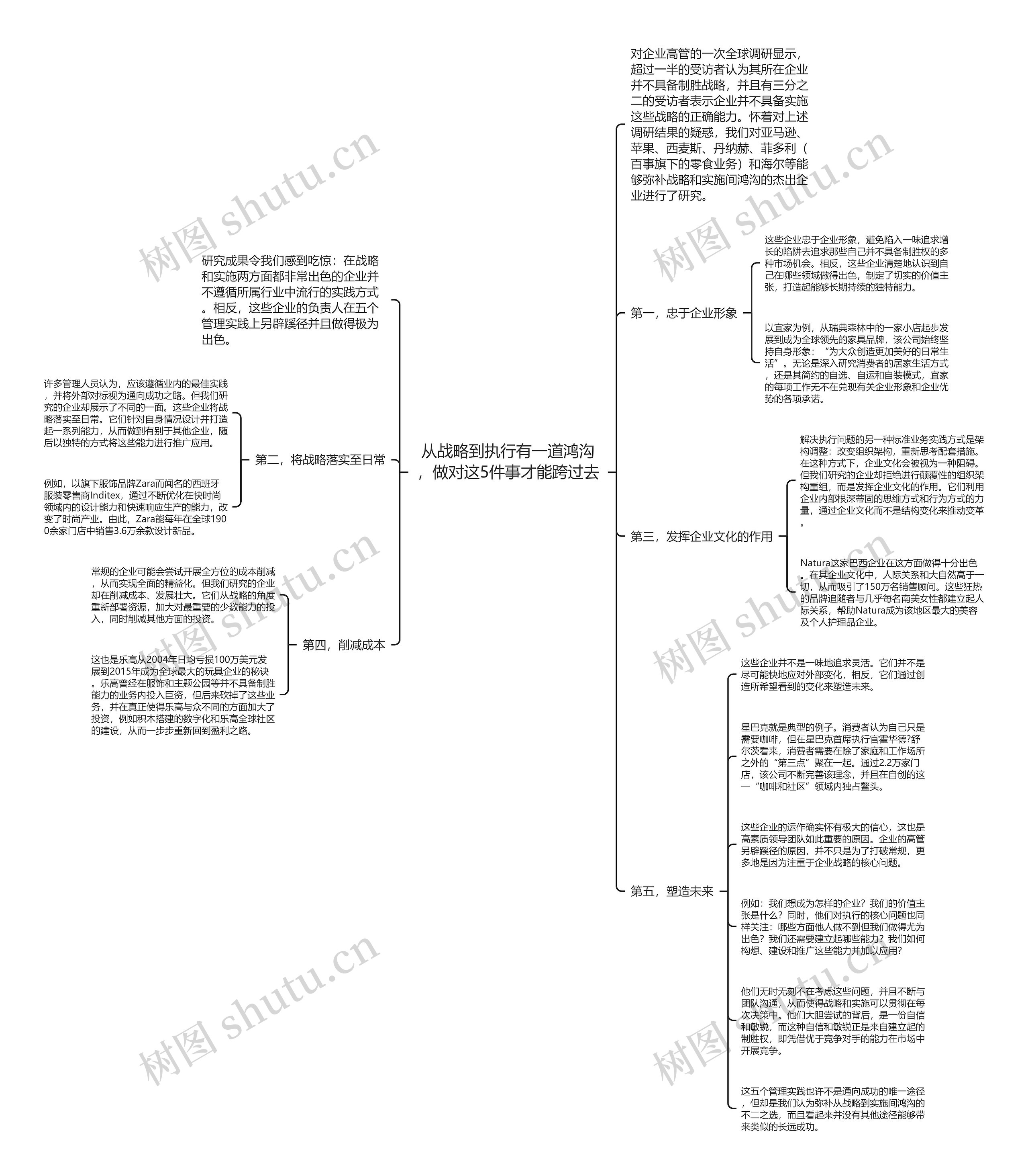 从战略到执行有一道鸿沟，做对这5件事才能跨过去 