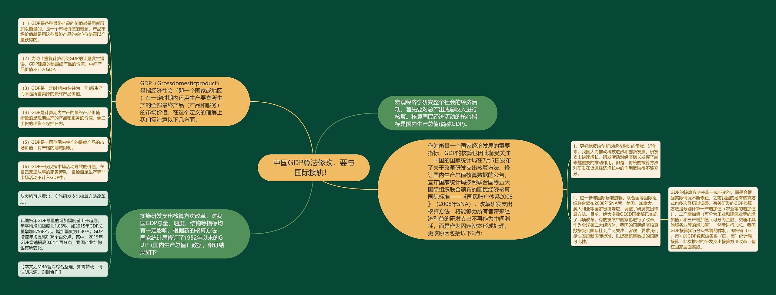 中国GDP算法修改，要与国际接轨！ 