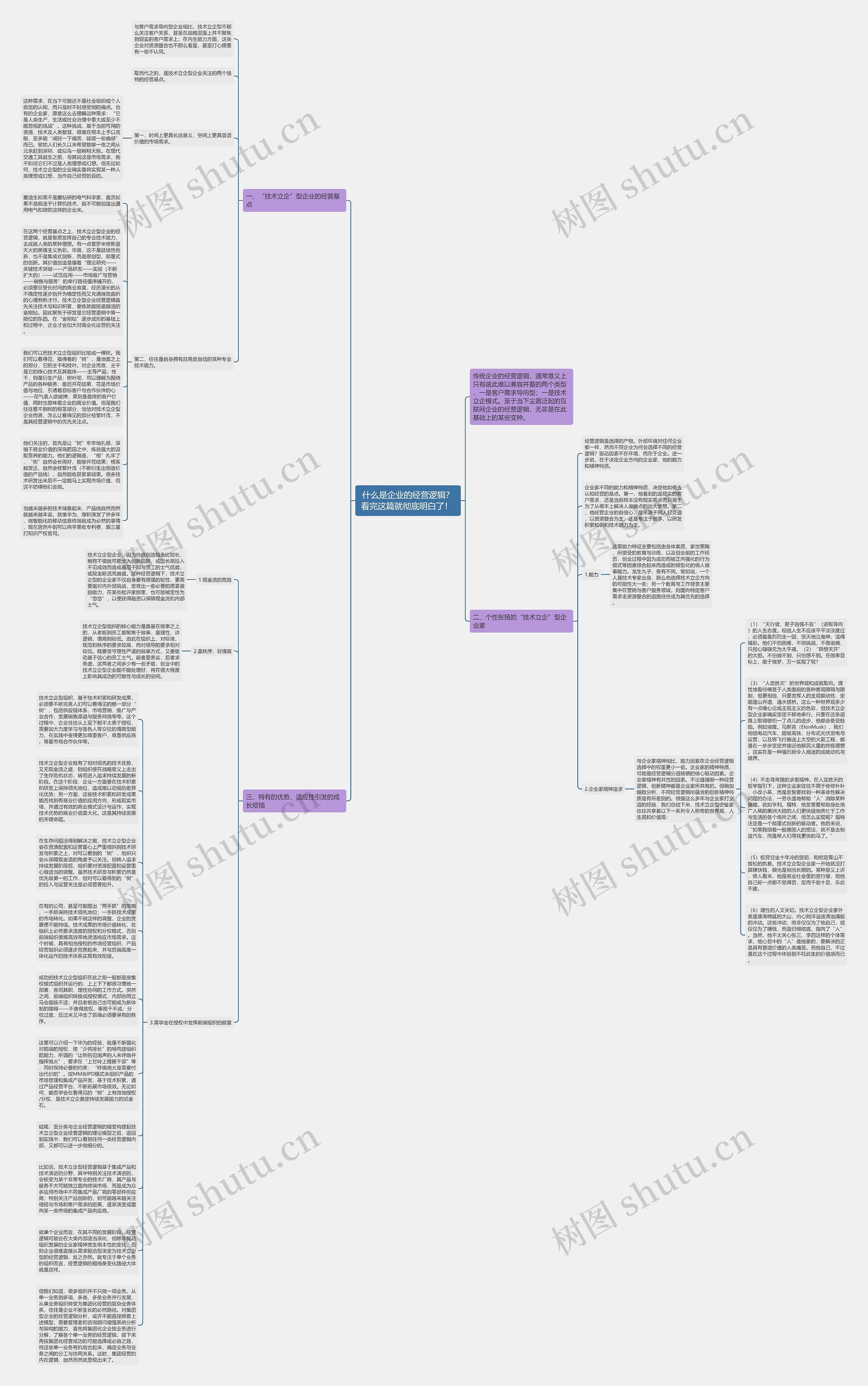 什么是企业的经营逻辑？看完这篇就彻底明白了！ 思维导图