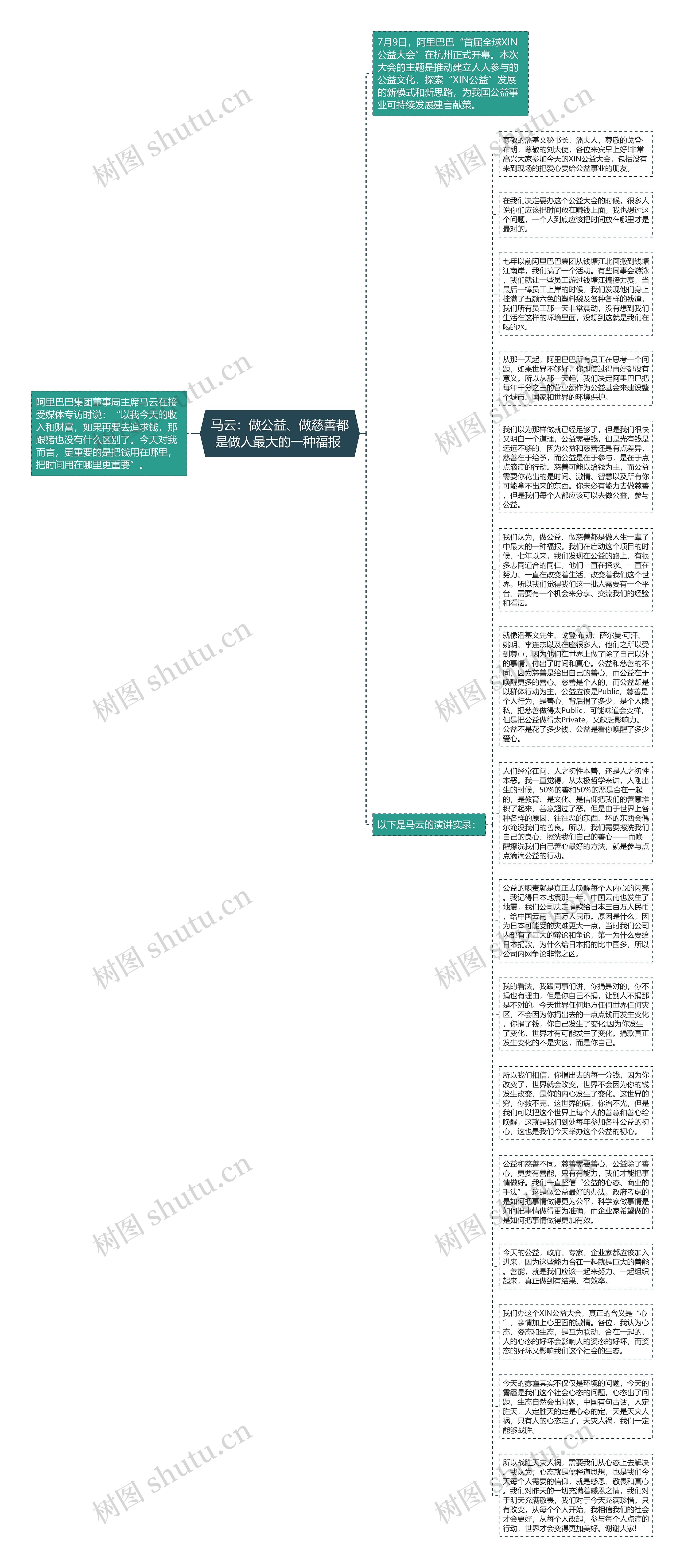 马云：做公益、做慈善都是做人最大的一种福报 思维导图