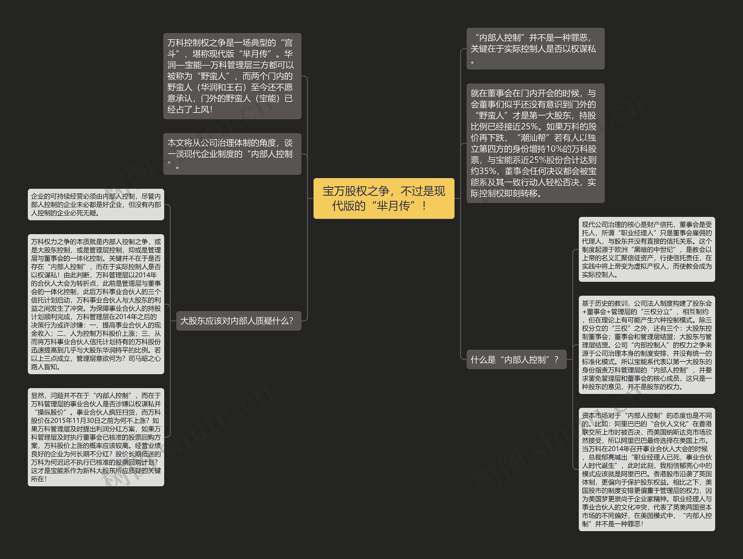 宝万股权之争，不过是现代版的“芈月传”！ 思维导图