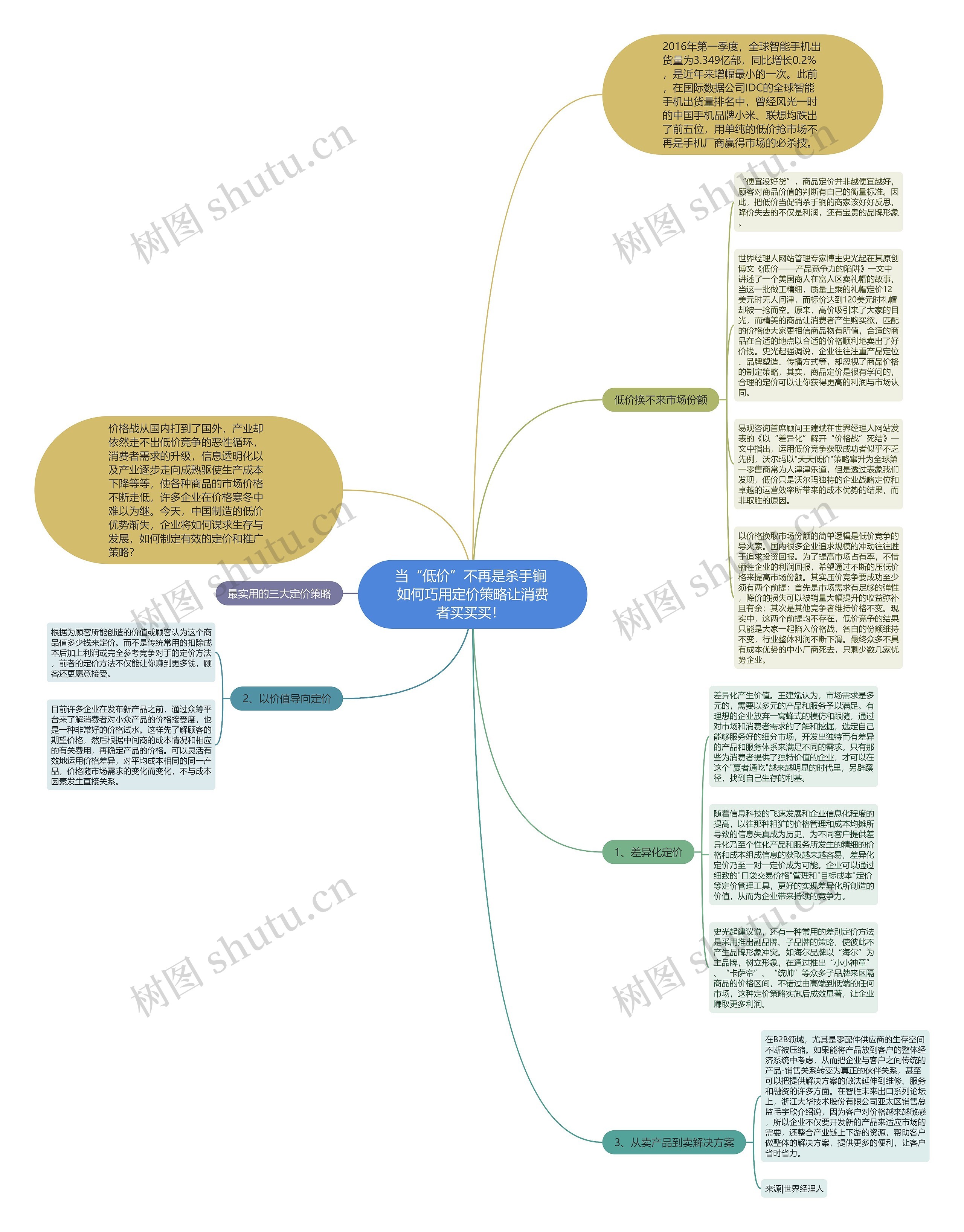 当“低价”不再是杀手锏 如何巧用定价策略让消费者买买买! 思维导图高清图 当“低价”不再是杀手锏 如何巧用定价策略让消费者买买买! 思维导图