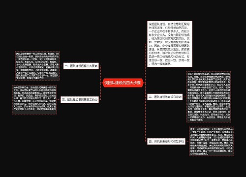 谈团队建设的四大步骤 