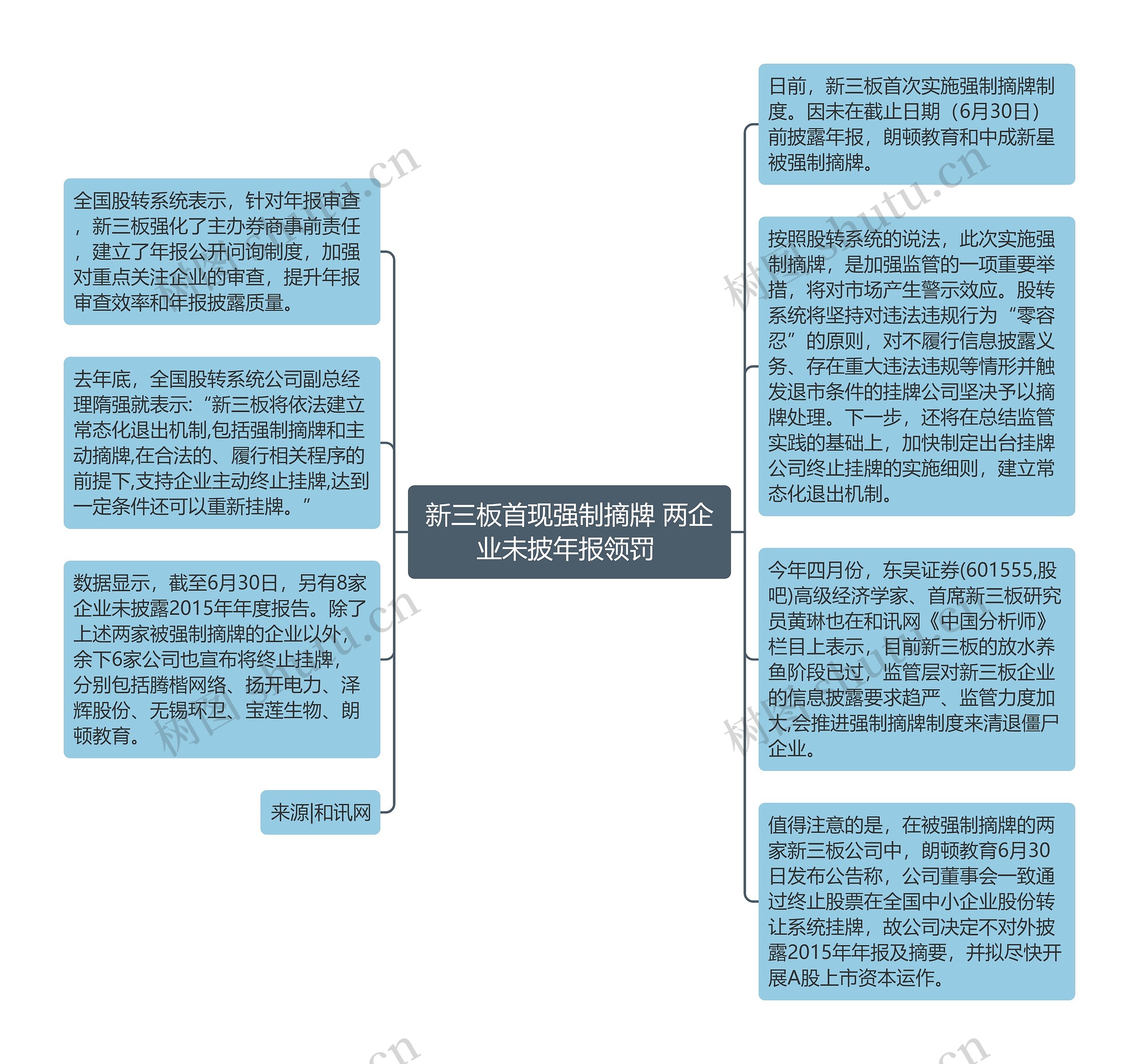 新三板首现强制摘牌 两企业未披年报领罚 