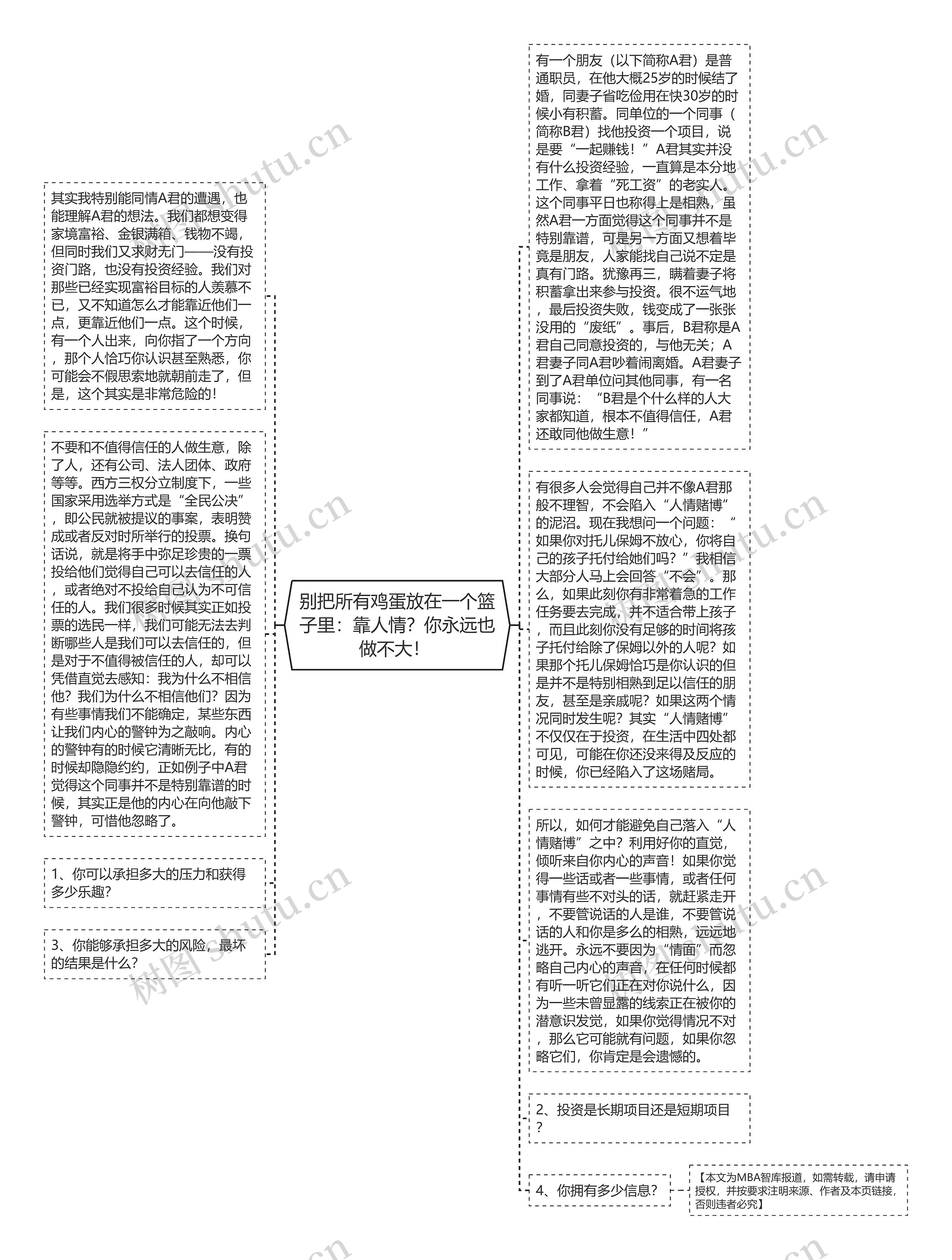 别把所有鸡蛋放在一个篮子里:靠人情?你永远也做不大! 思维导图高清图 别把所有鸡蛋放在一个篮子里:靠人情?你永远也做不大! 思维导图
