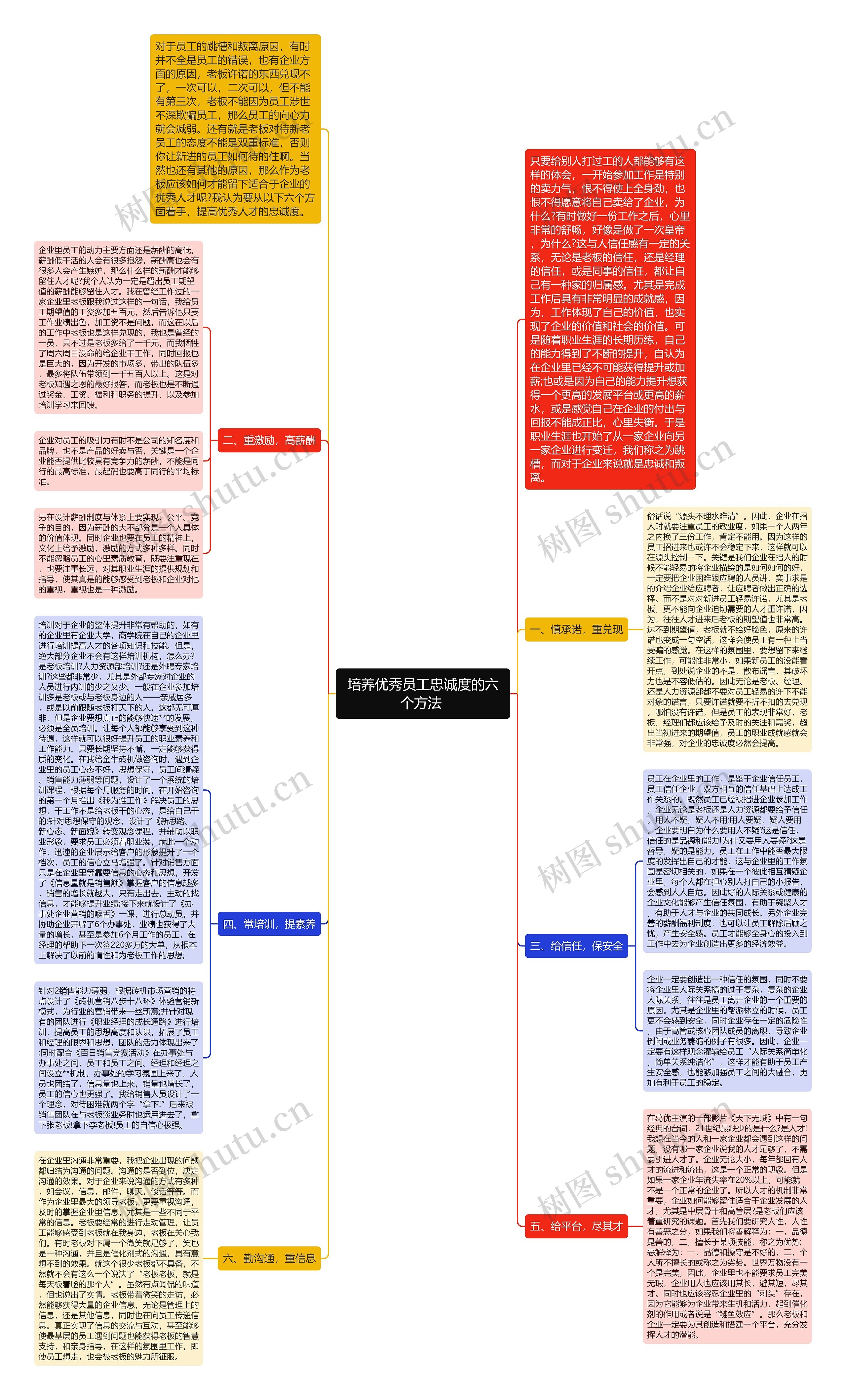 培养优秀员工忠诚度的六个方法 思维导图