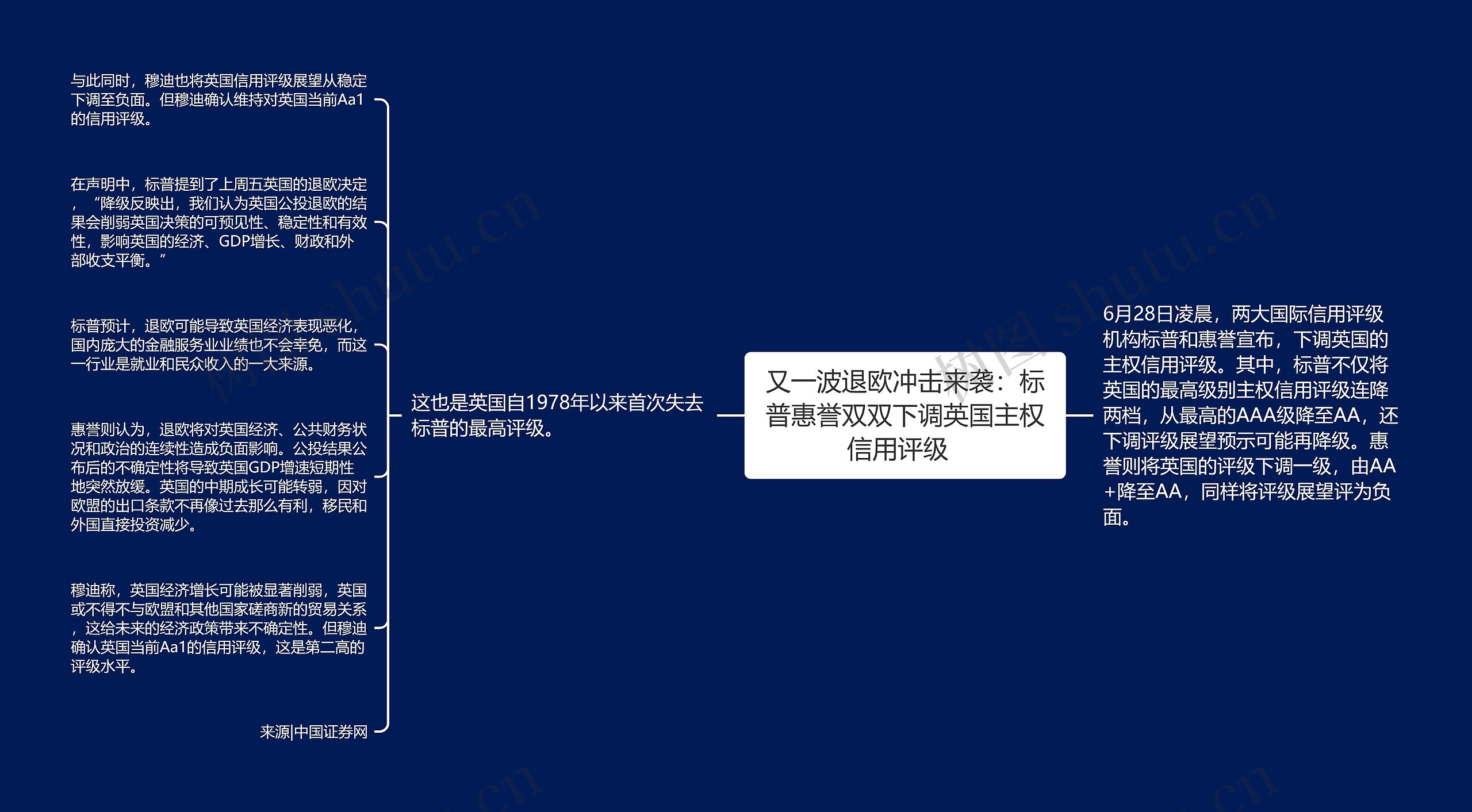 又一波退欧冲击来袭：标普惠誉双双下调英国主权信用评级  