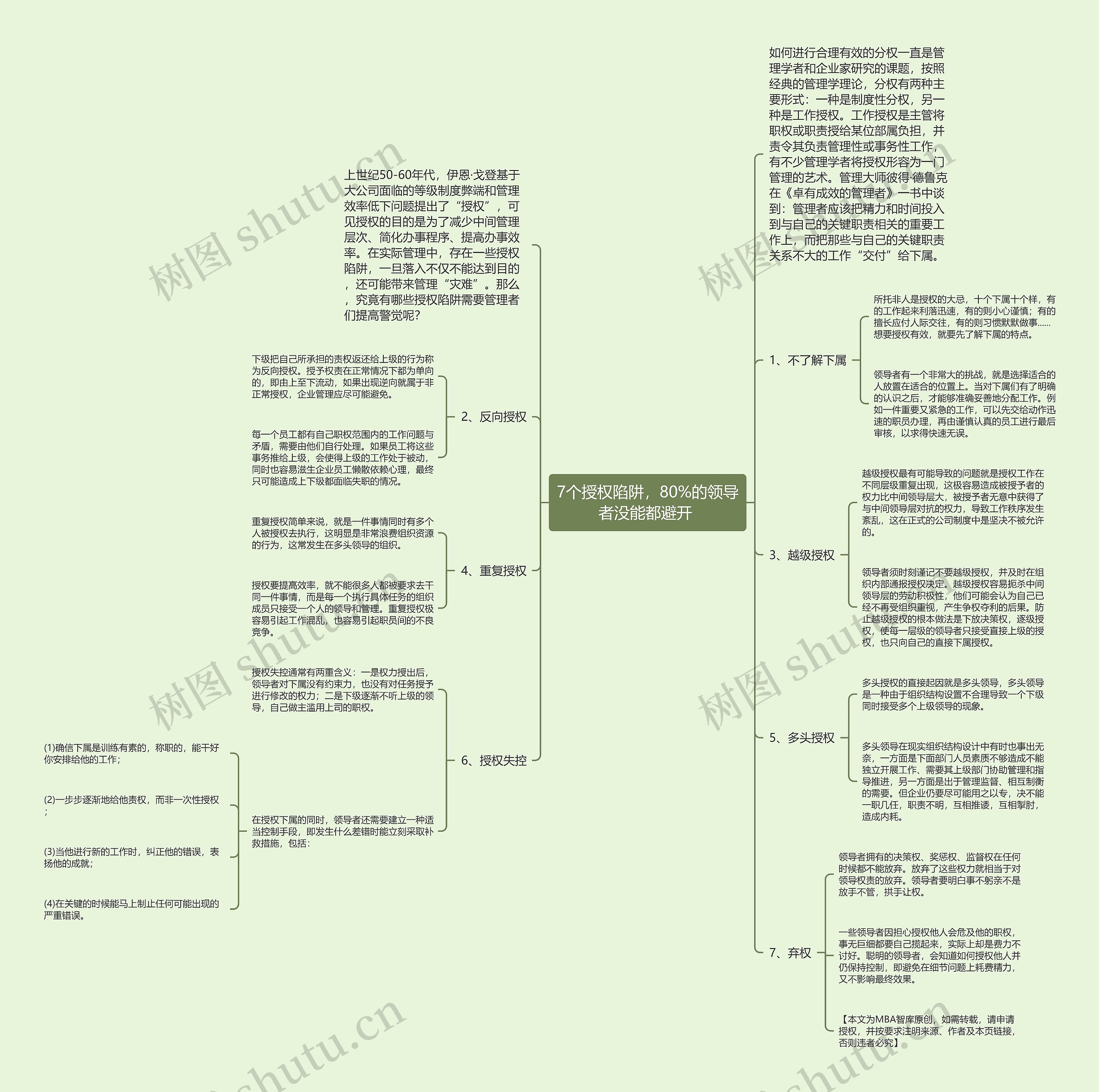 7个授权陷阱，80%的领导者没能都避开 思维导图