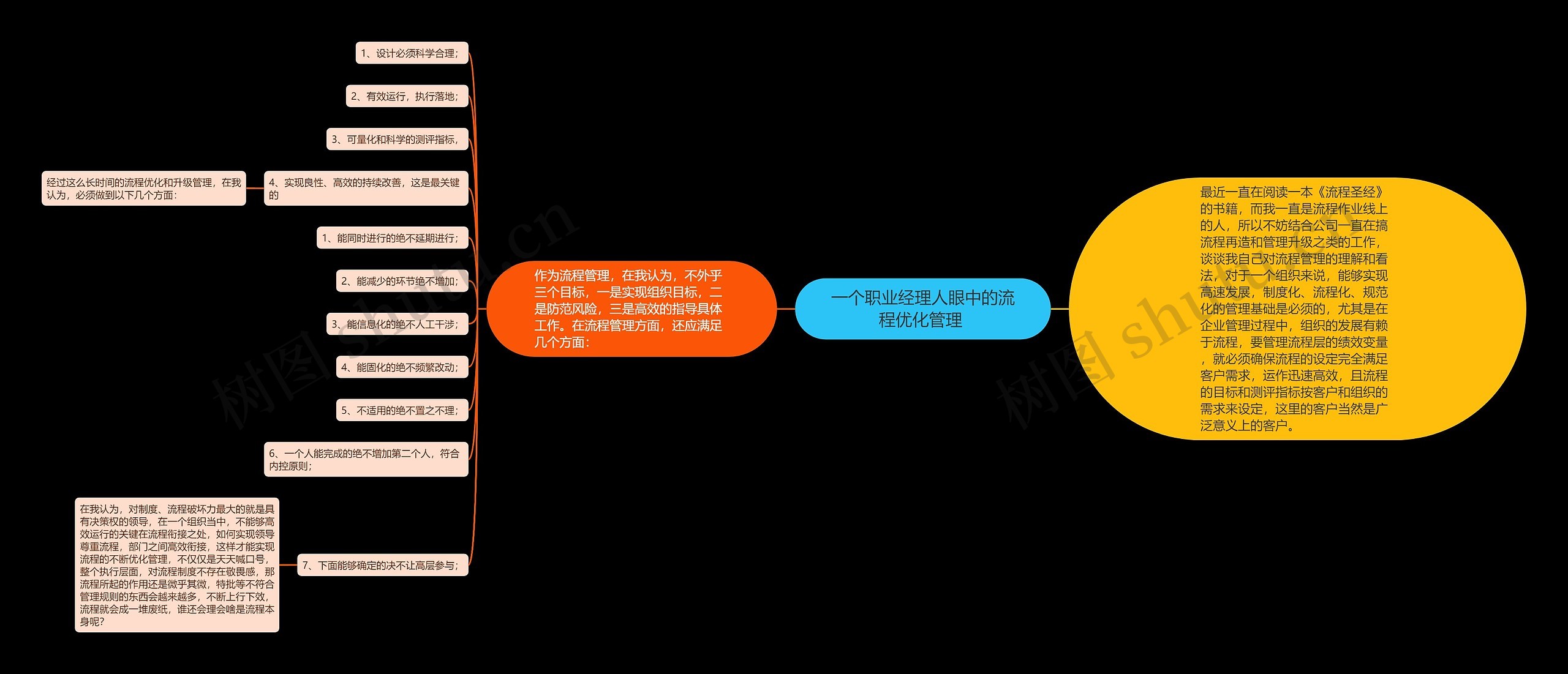 一个职业经理人眼中的流程优化管理 思维导图