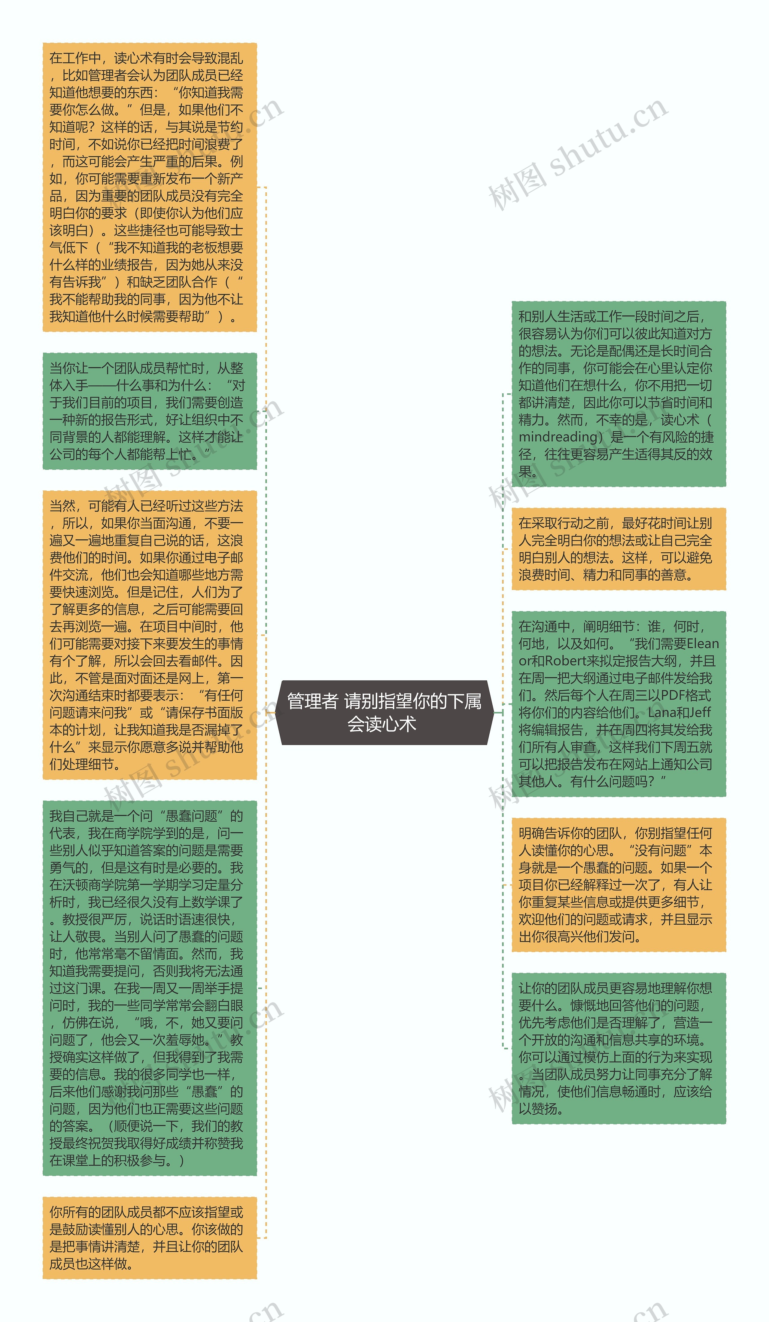 管理者 请别指望你的下属会读心术 