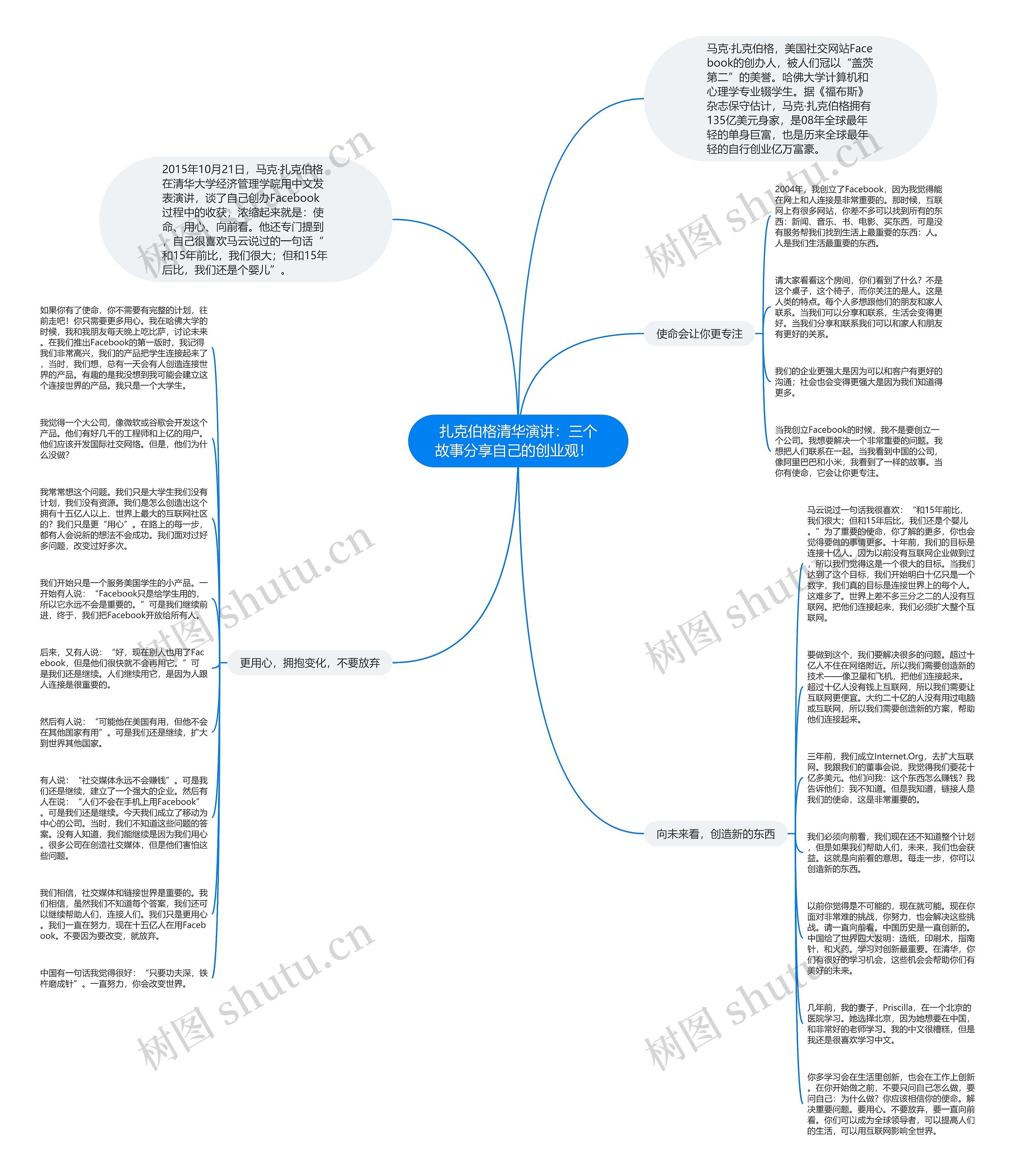 扎克伯格清华演讲：三个故事分享自己的创业观！  思维导图