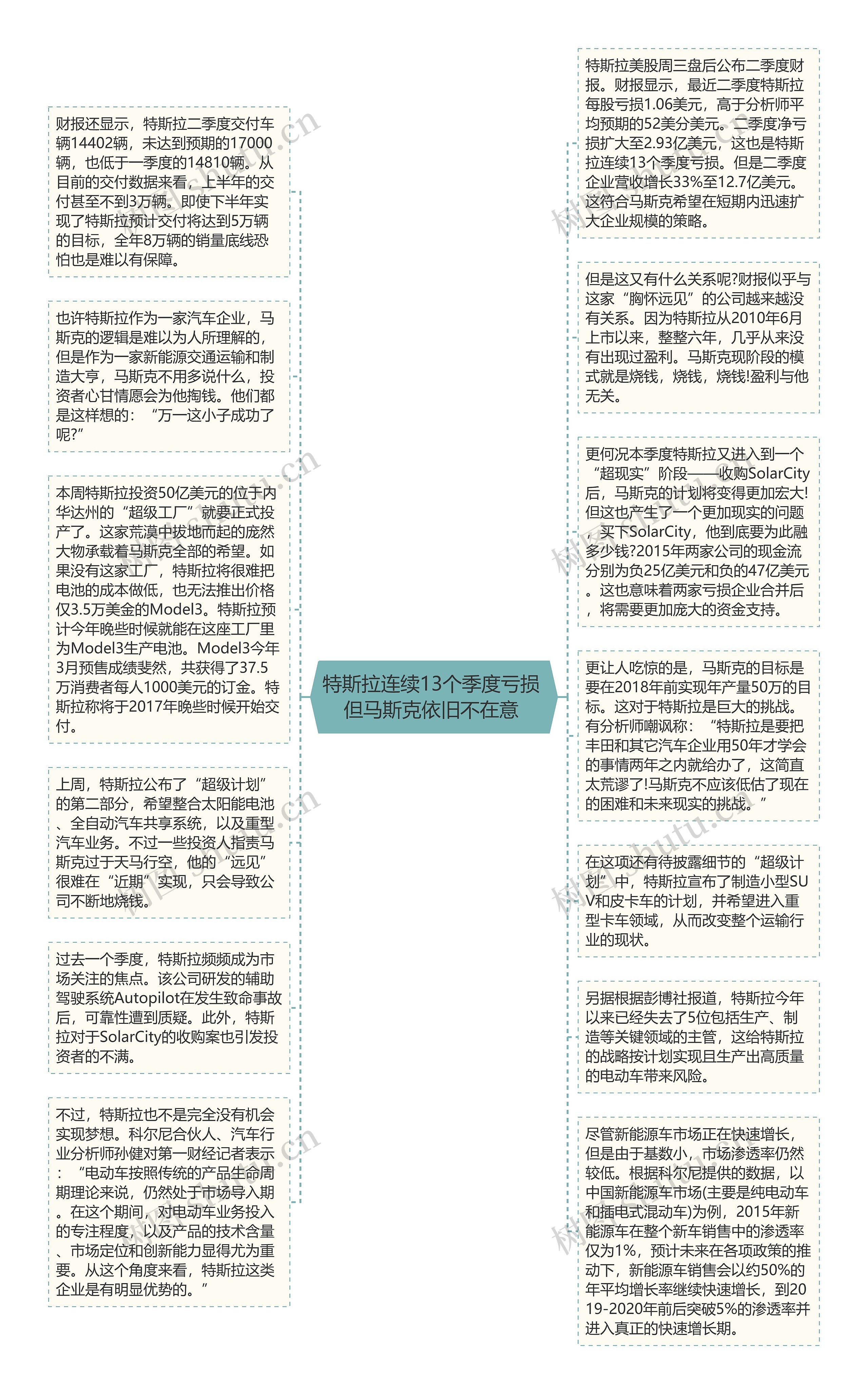 特斯拉连续13个季度亏损 但马斯克依旧不在意 