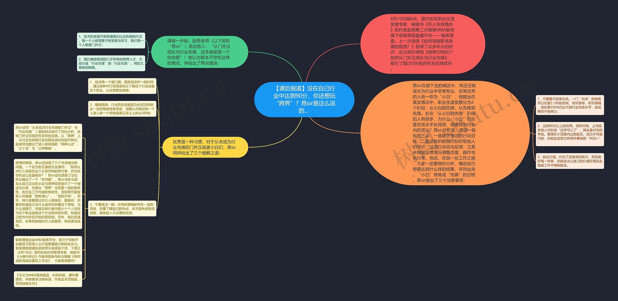 【课后报道】没在自己行业中达到90分，你还想玩“跨界”？昂sir是这么说的... 思维导图