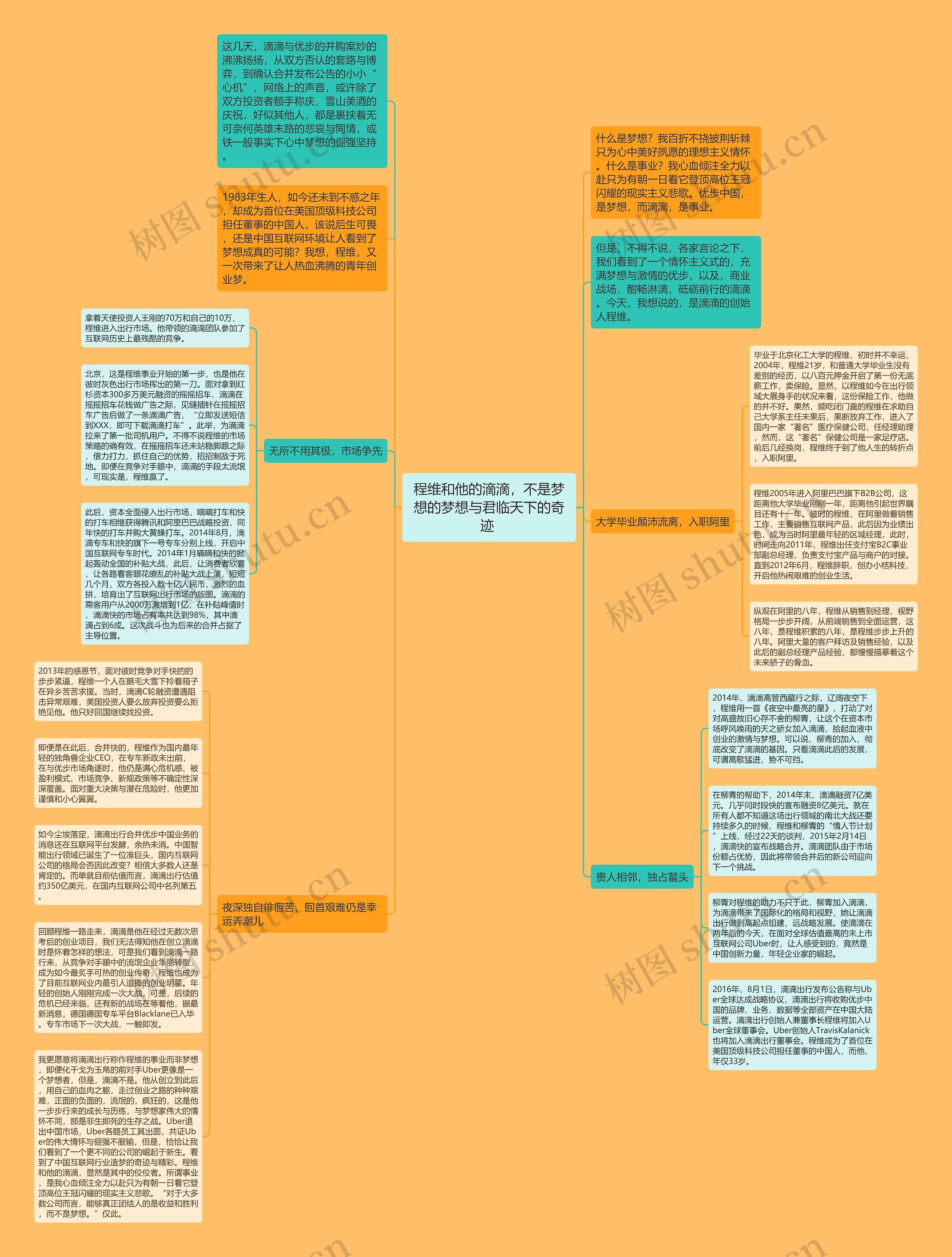 程维和他的滴滴，不是梦想的梦想与君临天下的奇迹 思维导图