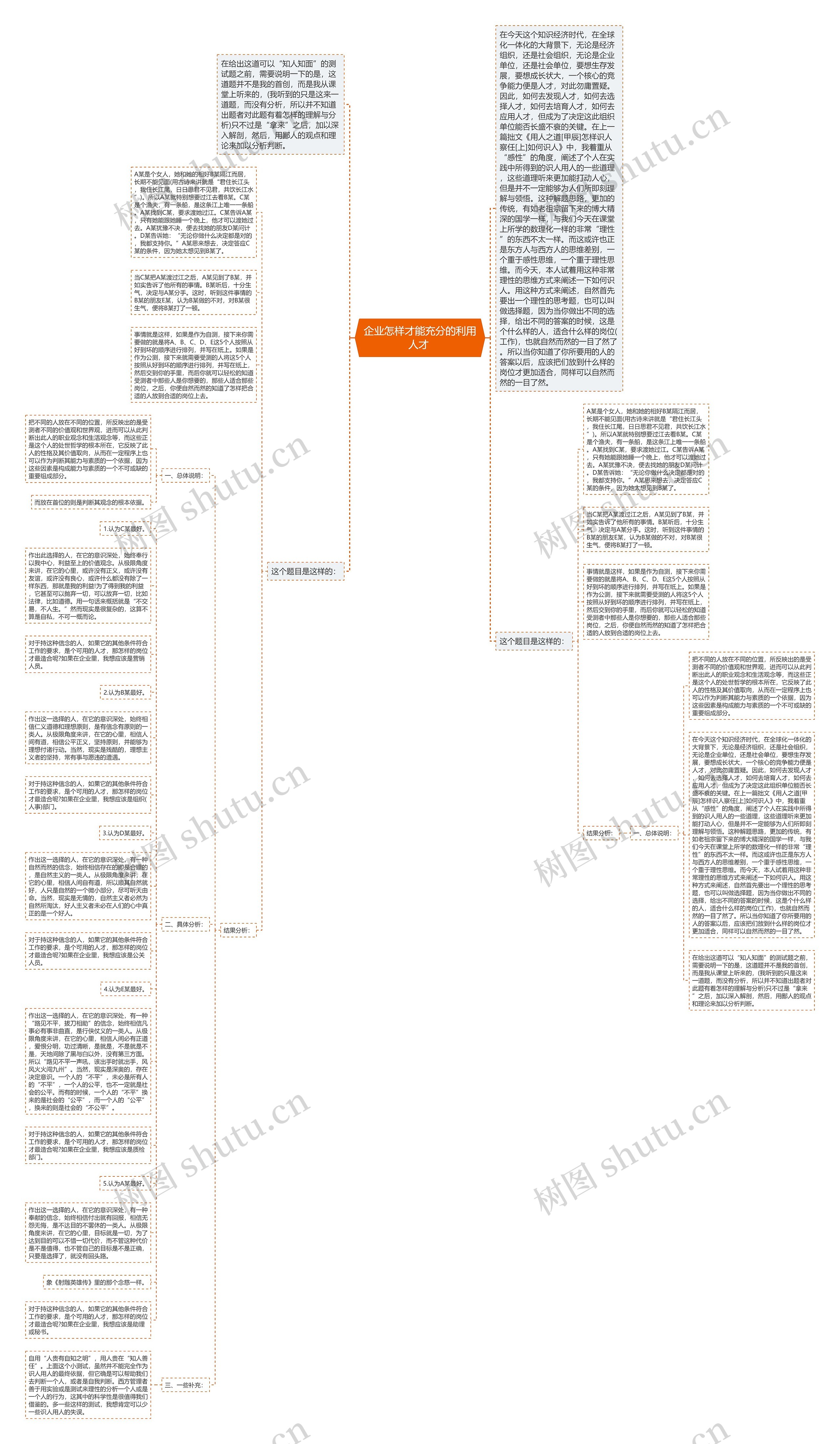 企业怎样才能充分的利用人才 思维导图