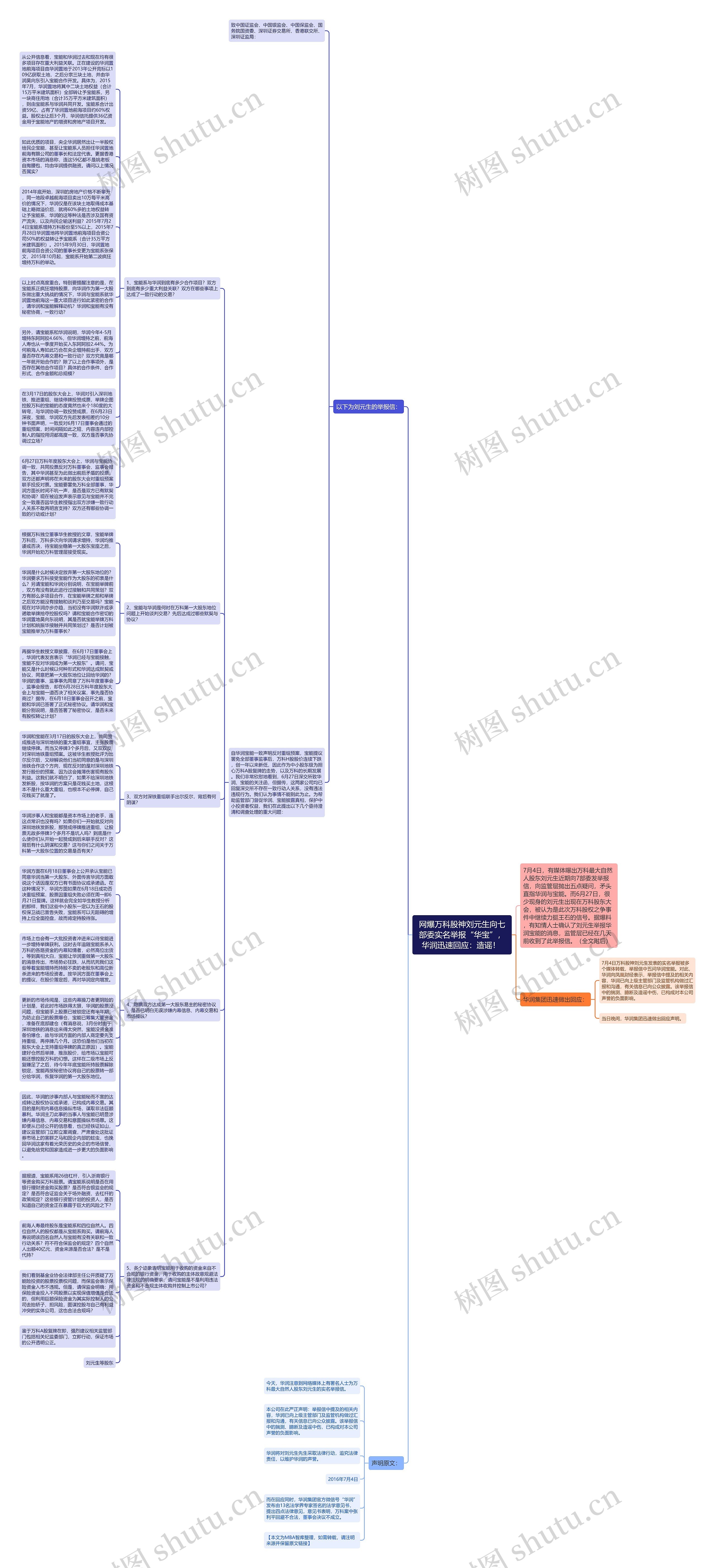 网爆万科股神刘元生向七部委实名举报“华宝”，华润迅速回应：造谣！ 思维导图