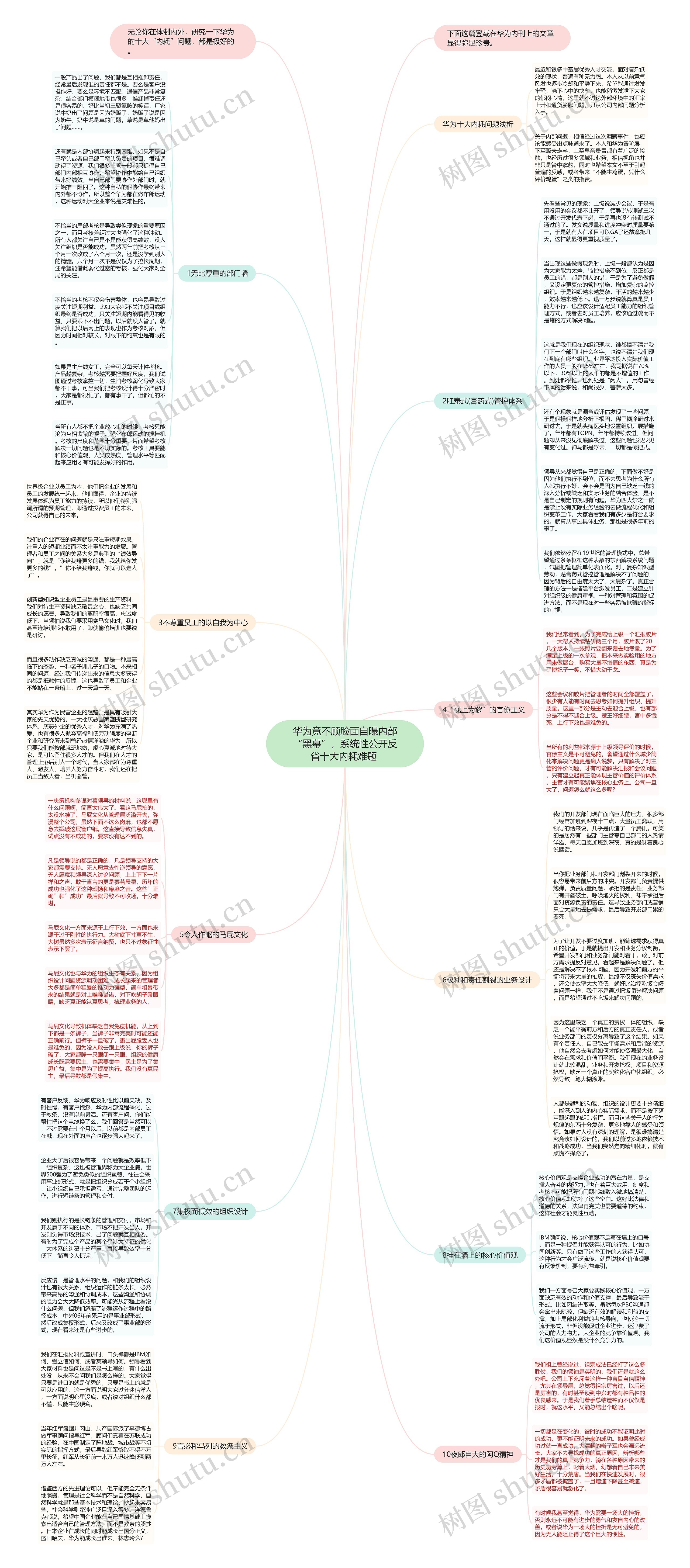 华为竟不顾脸面自曝内部“黑幕”,系统性公开反省十大内耗难题 思维导图高清图 华为竟不顾脸面自曝内部“黑幕”,系统性公开反省十大内耗难题 思维导图