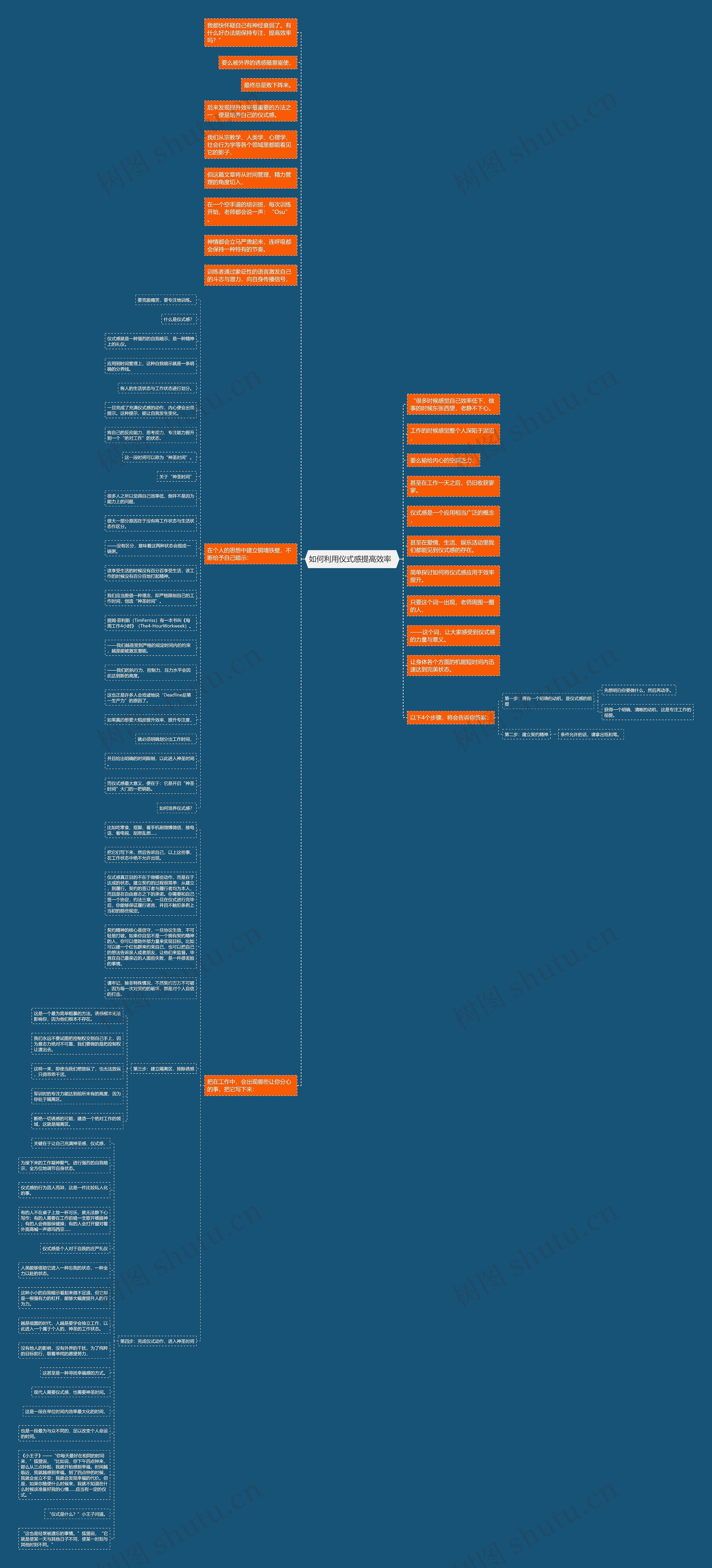 如何利用仪式感提高效率  思维导图