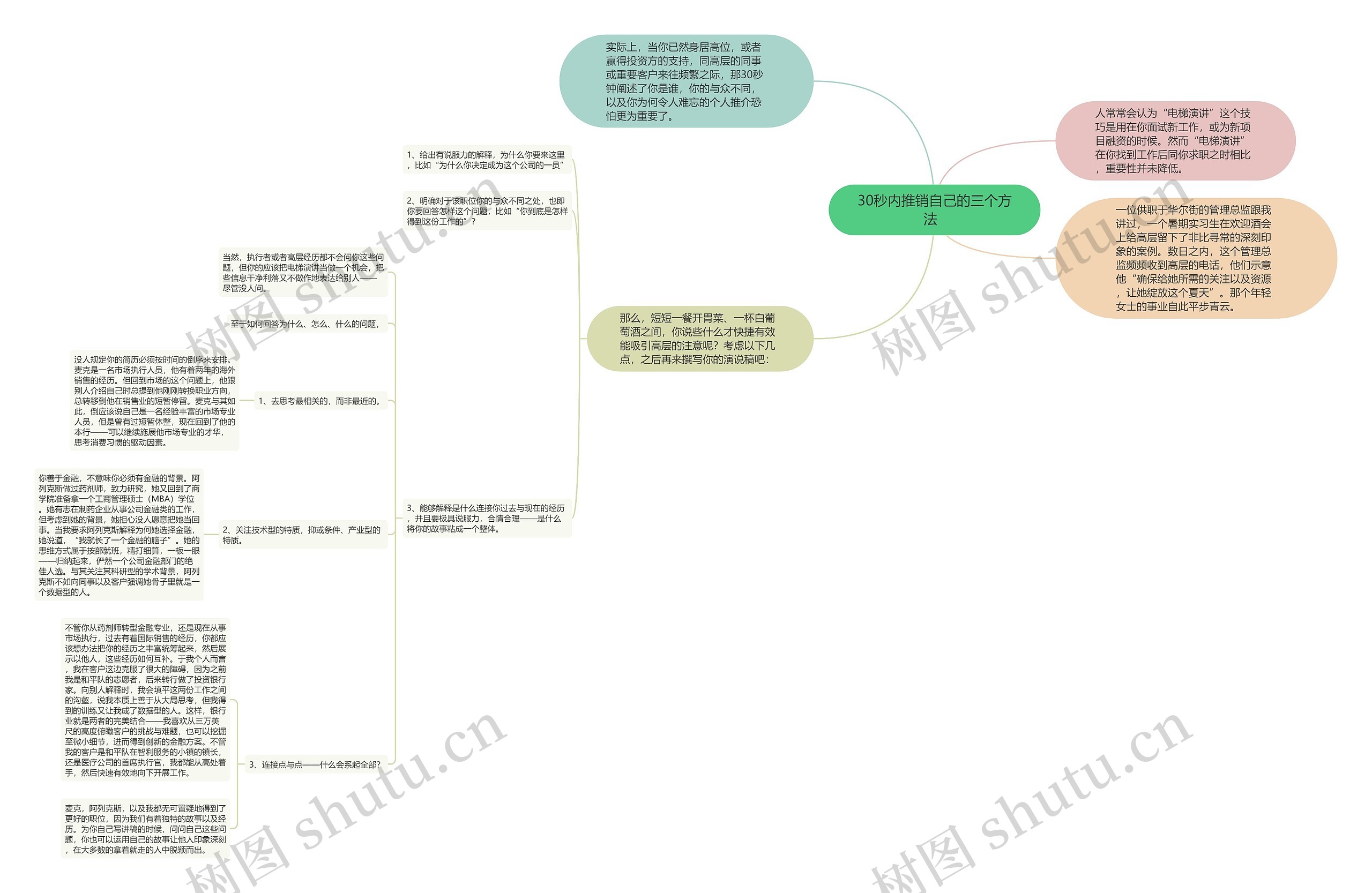 30秒内推销自己的三个方法  思维导图