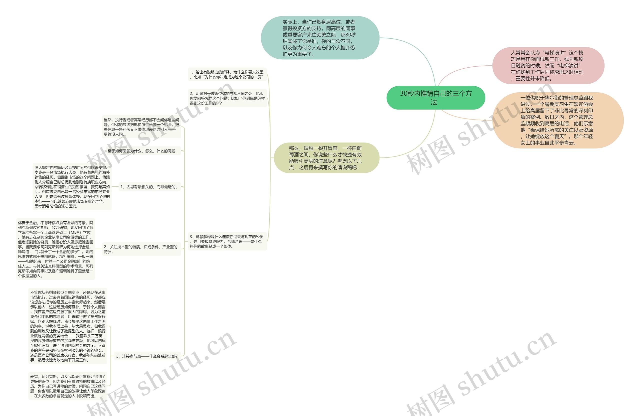30秒内推销自己的三个方法 思维导图高清图 30秒内推销自己的三个方法 思维导图