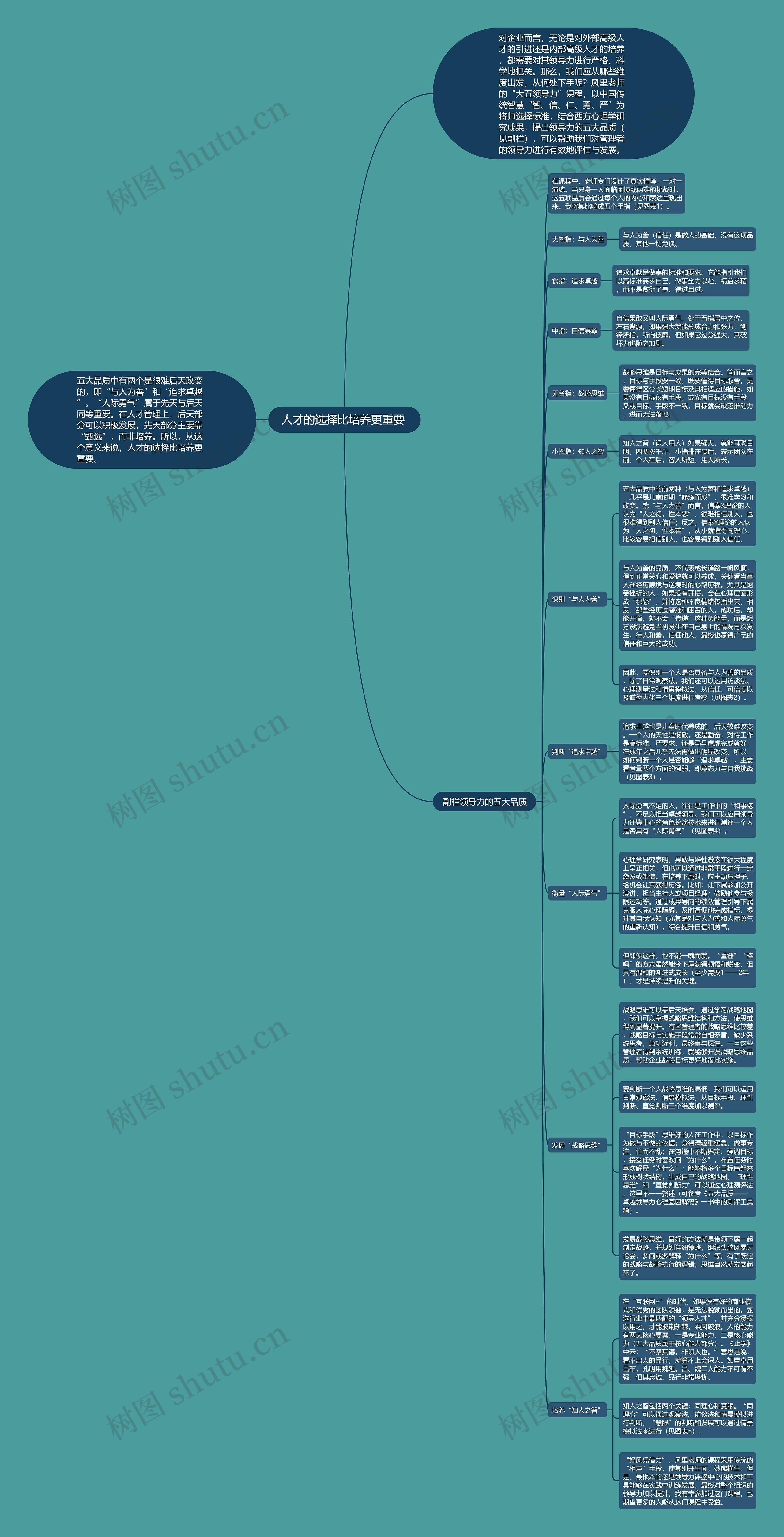 人才的选择比培养更重要 思维导图
