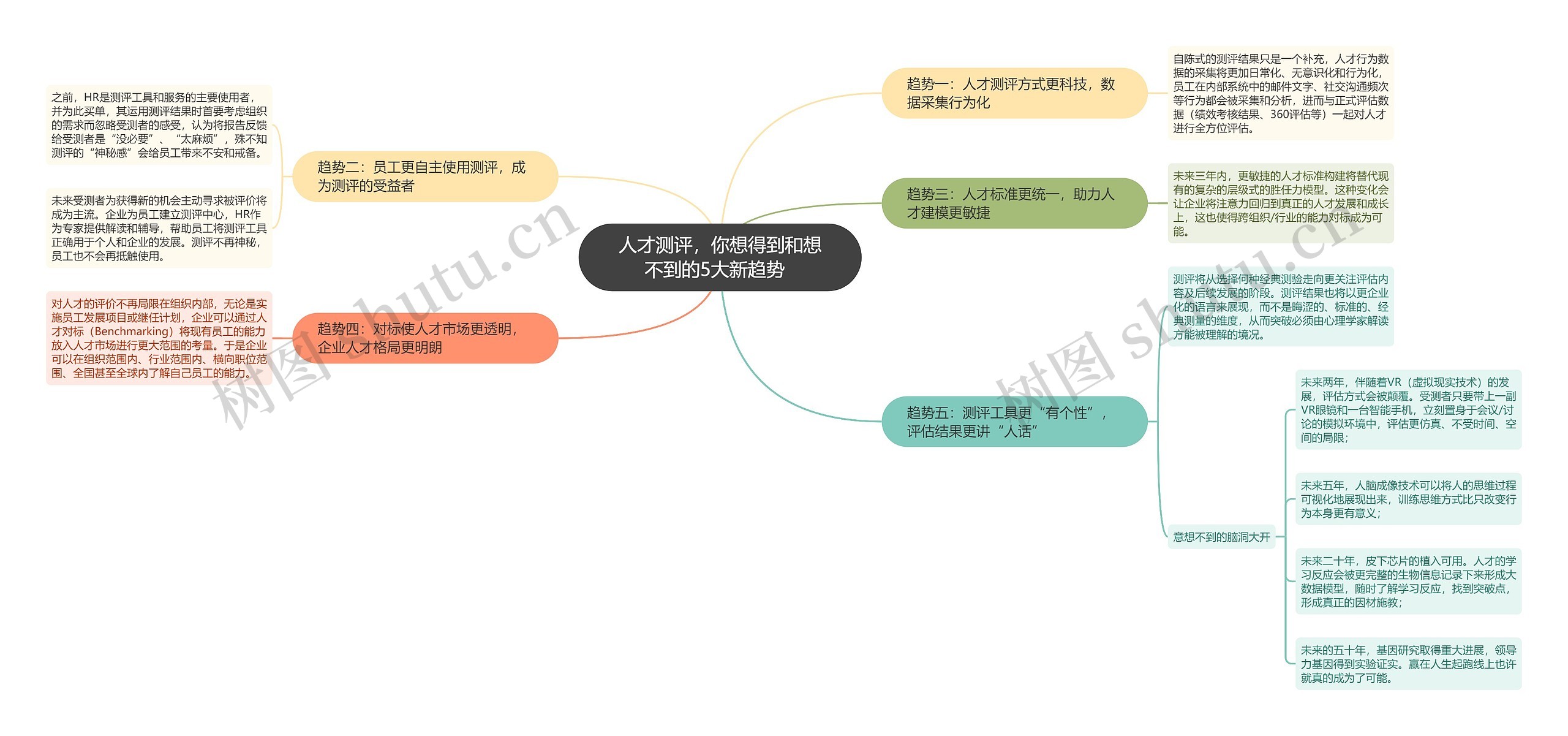 人才测评，你想得到和想不到的5大新趋势  