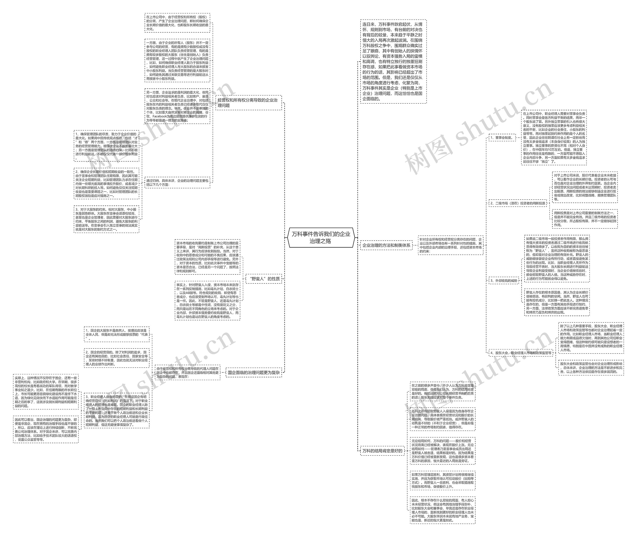 万科事件告诉我们的企业治理之殇 思维导图