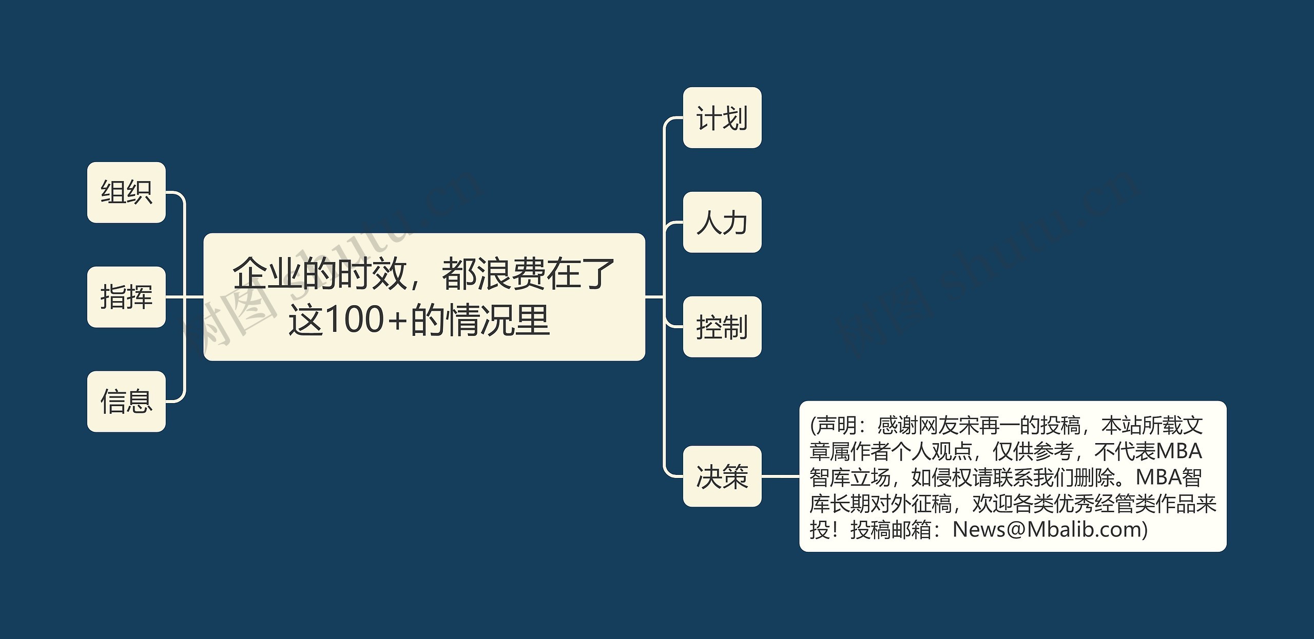 企业的时效，都浪费在了这100+的情况里 