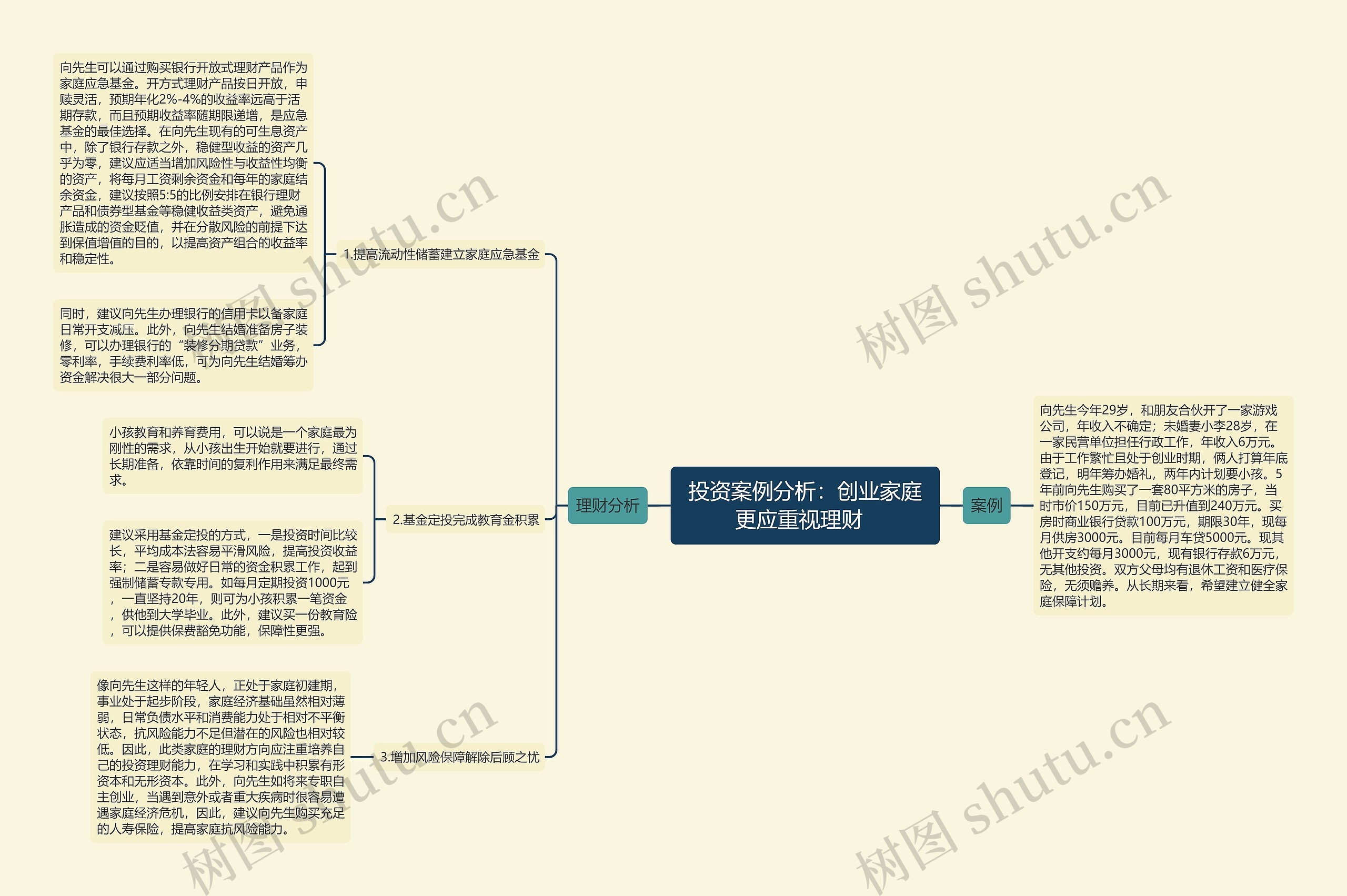 投资案例分析：创业家庭更应重视理财  