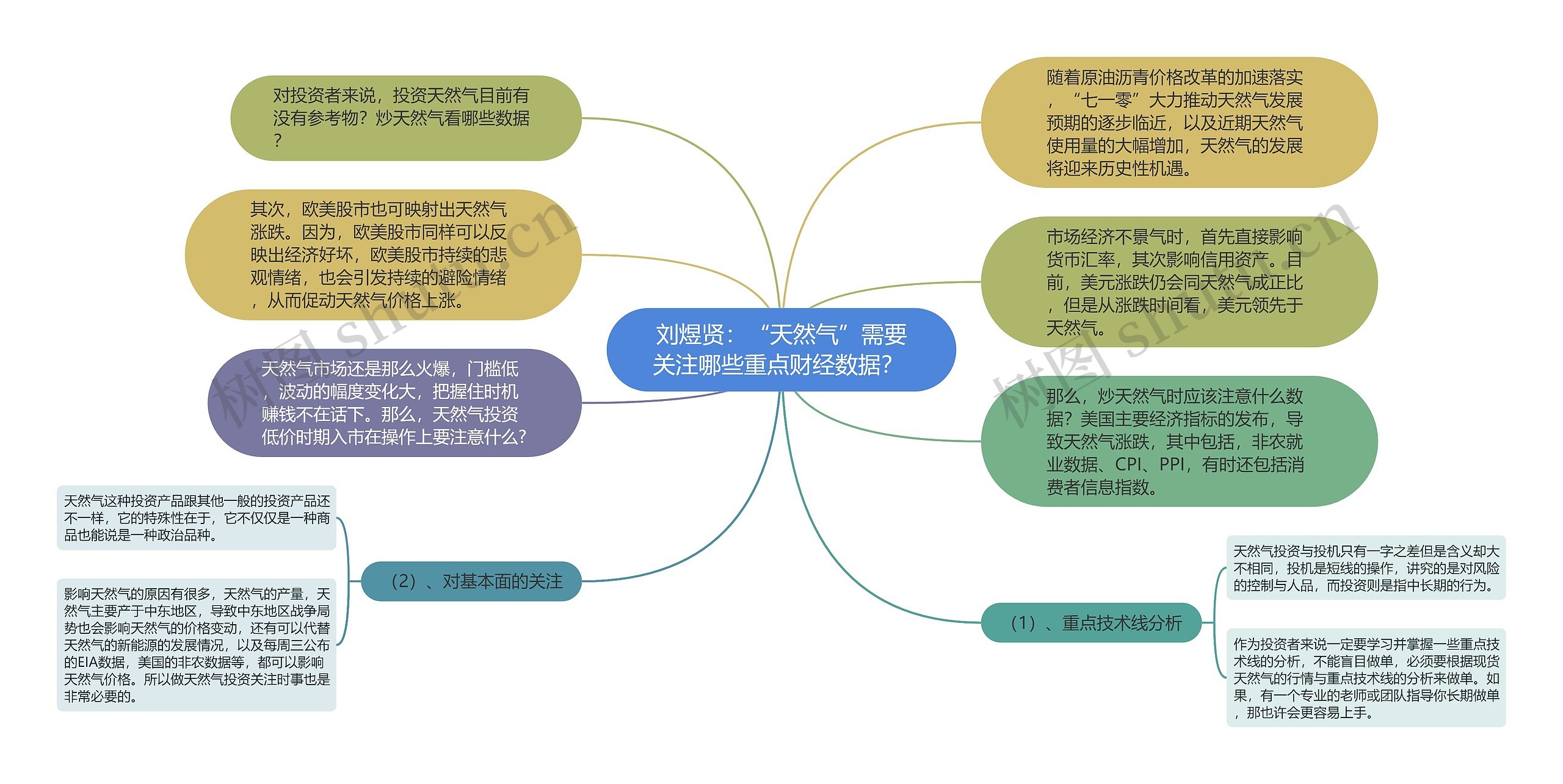 刘煜贤：“天然气”需要关注哪些重点财经数据？ 