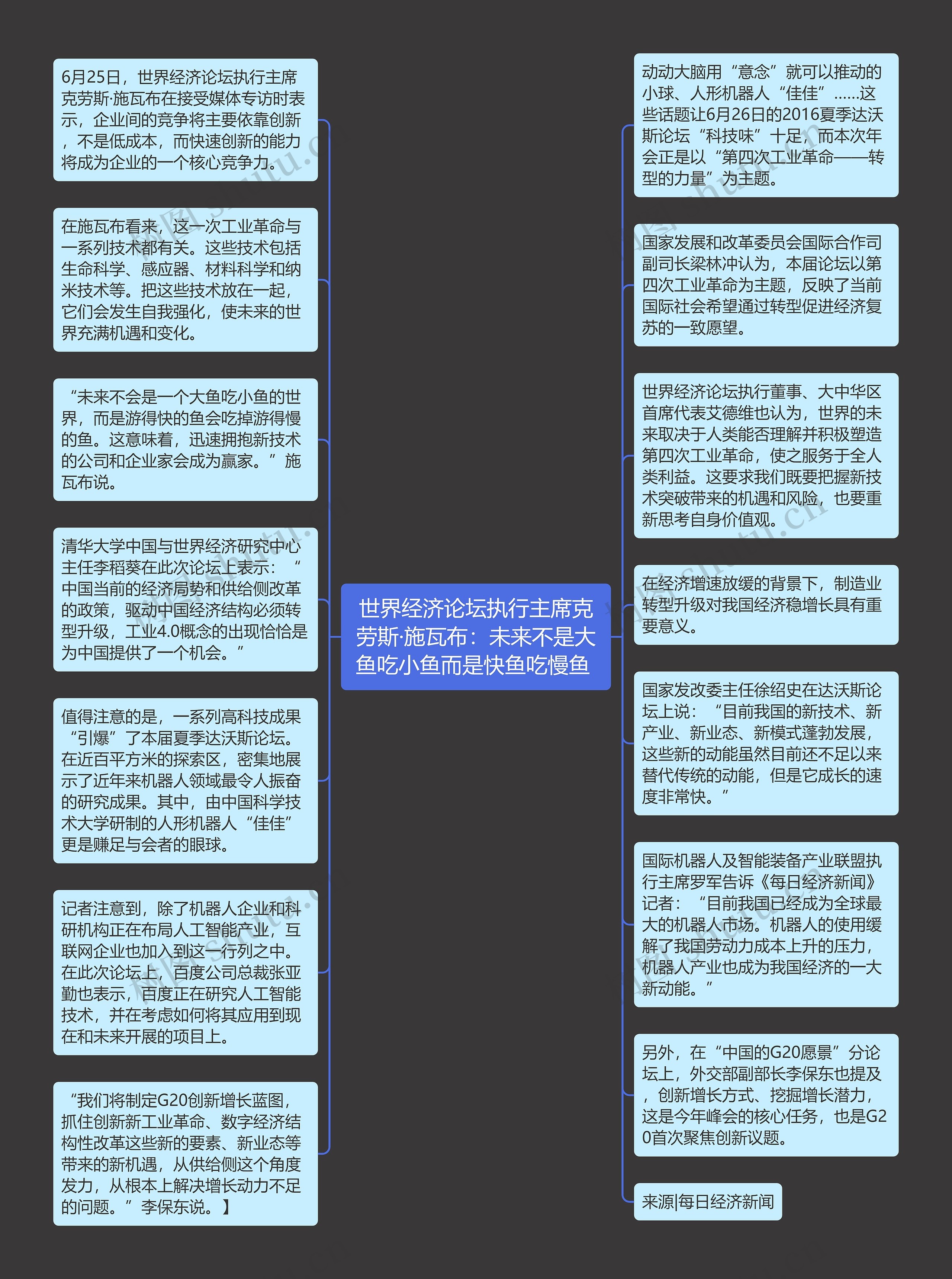 世界经济论坛执行主席克劳斯·施瓦布：未来不是大鱼吃小鱼而是快鱼吃慢鱼 