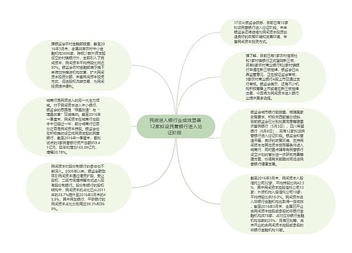 民资进入银行业成效显著 12家拟设民营银行进入论证阶段  