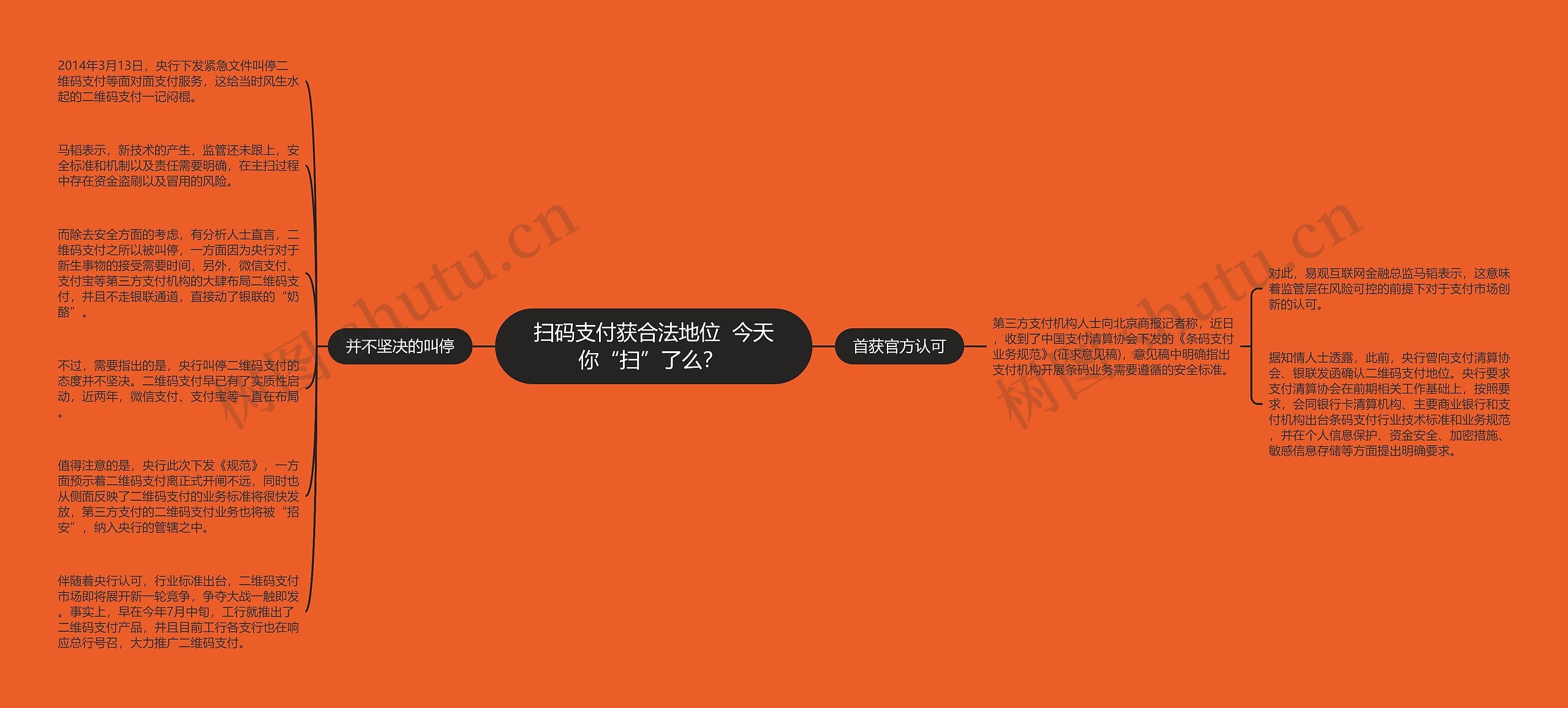 扫码支付获合法地位 今天你“扫”了么? 思维导图高清图 扫码支付获合法地位 今天你“扫”了么? 思维导图