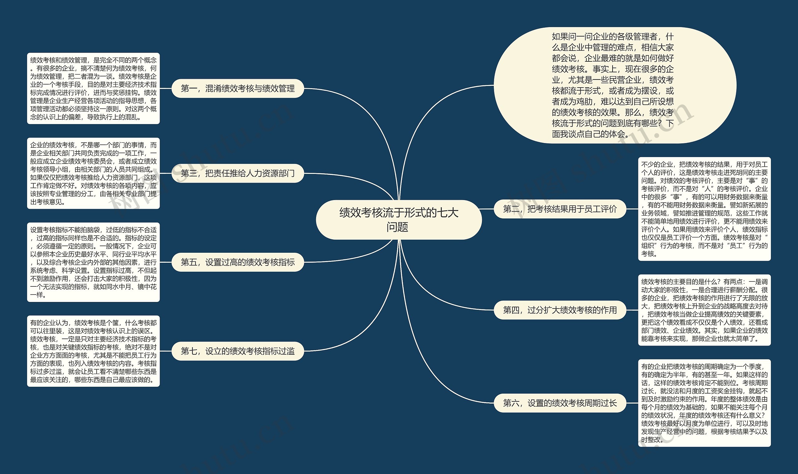 绩效考核流于形式的七大问题 