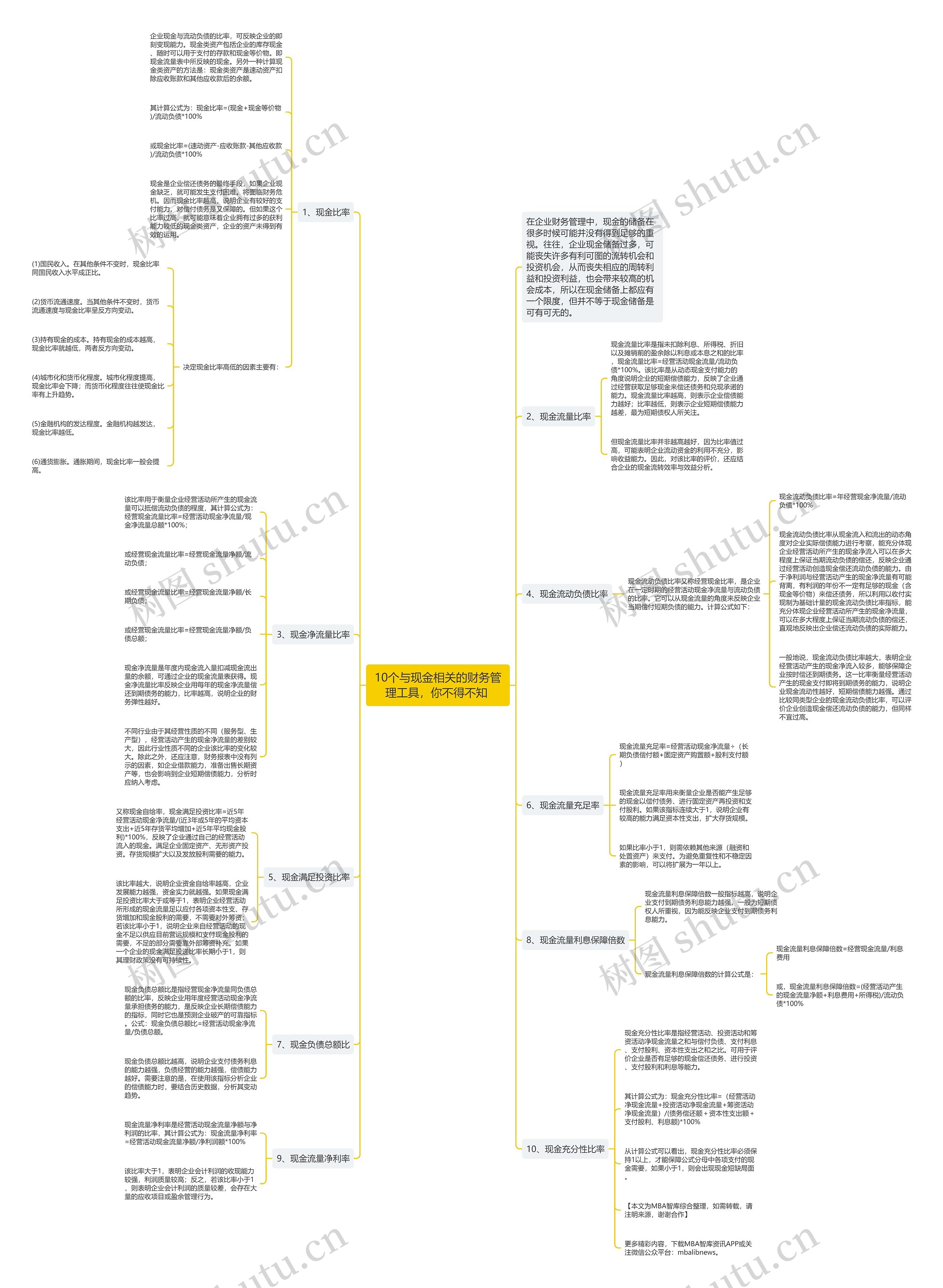 10个与现金相关的财务管理工具,你不得不知 10个与现金相关的财务管理工具,你不得不知