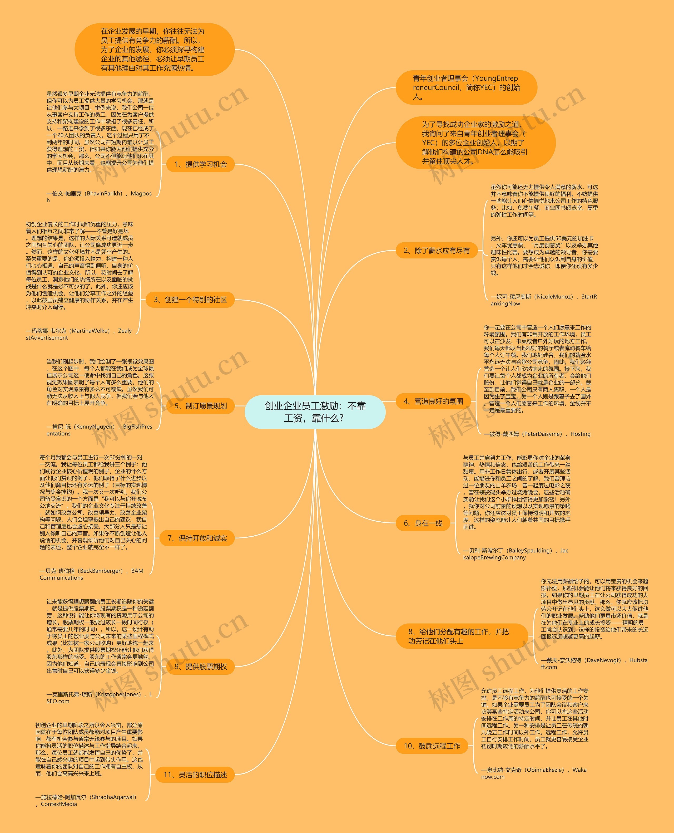 创业企业员工激励:不靠工资,靠什么? 思维导图高清图 创业企业员工激励:不靠工资,靠什么? 思维导图
