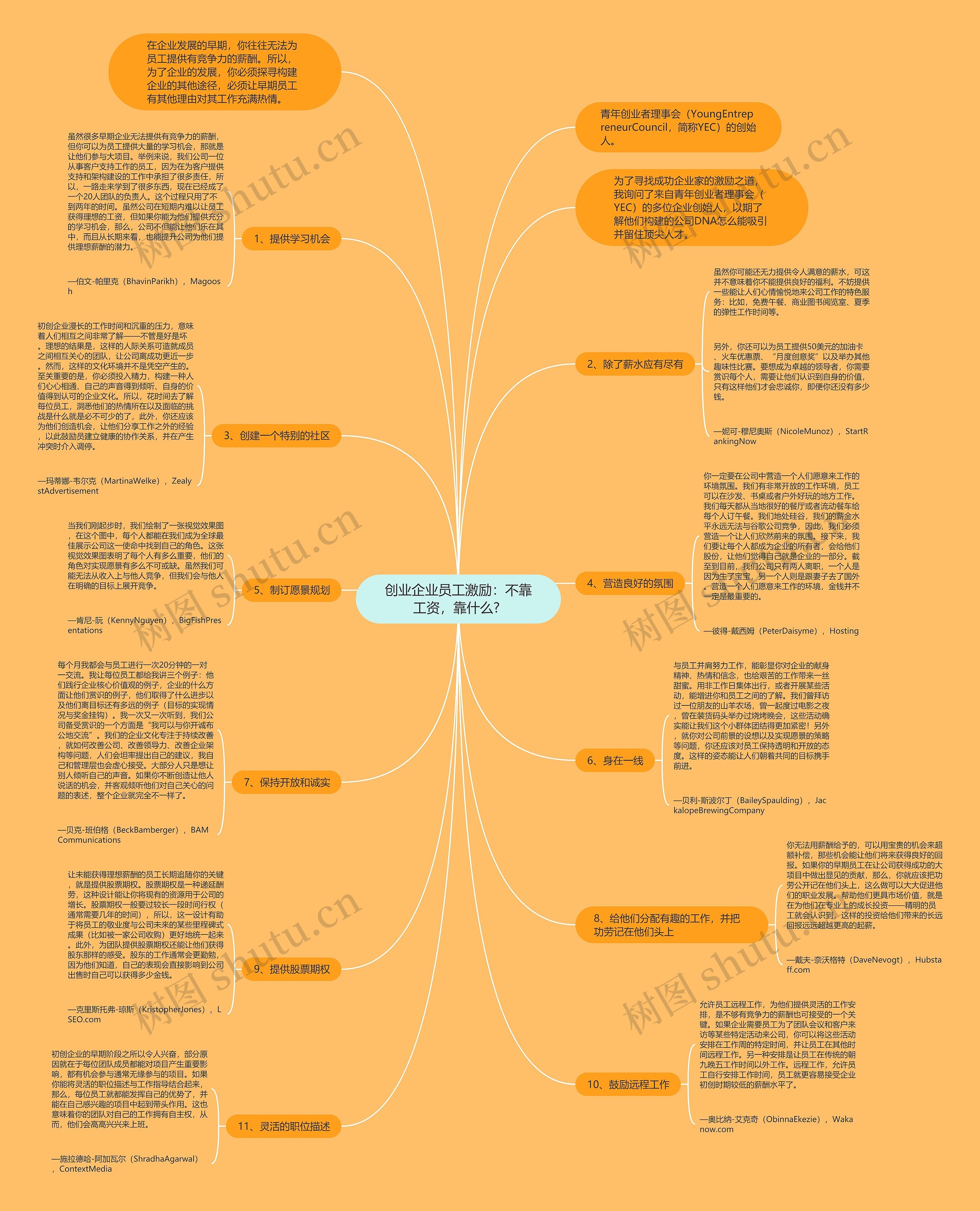 创业企业员工激励：不靠工资，靠什么? 思维导图