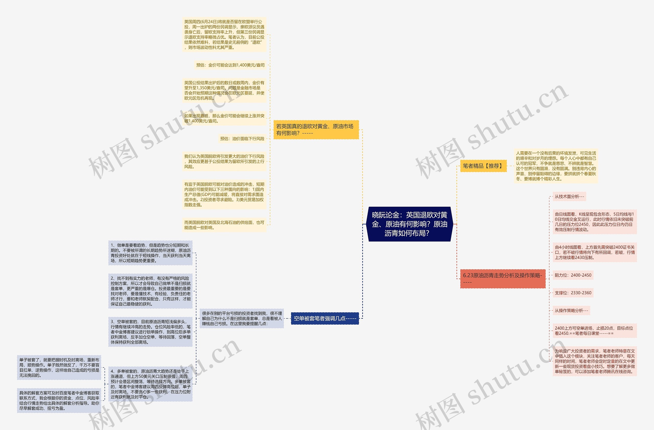 晓阮论金：英国退欧对黄金、原油有何影响？原油沥青如何布局？ 思维导图