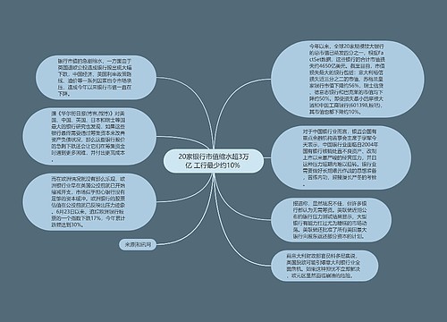 20家银行市值缩水超3万亿 工行最少约10% 