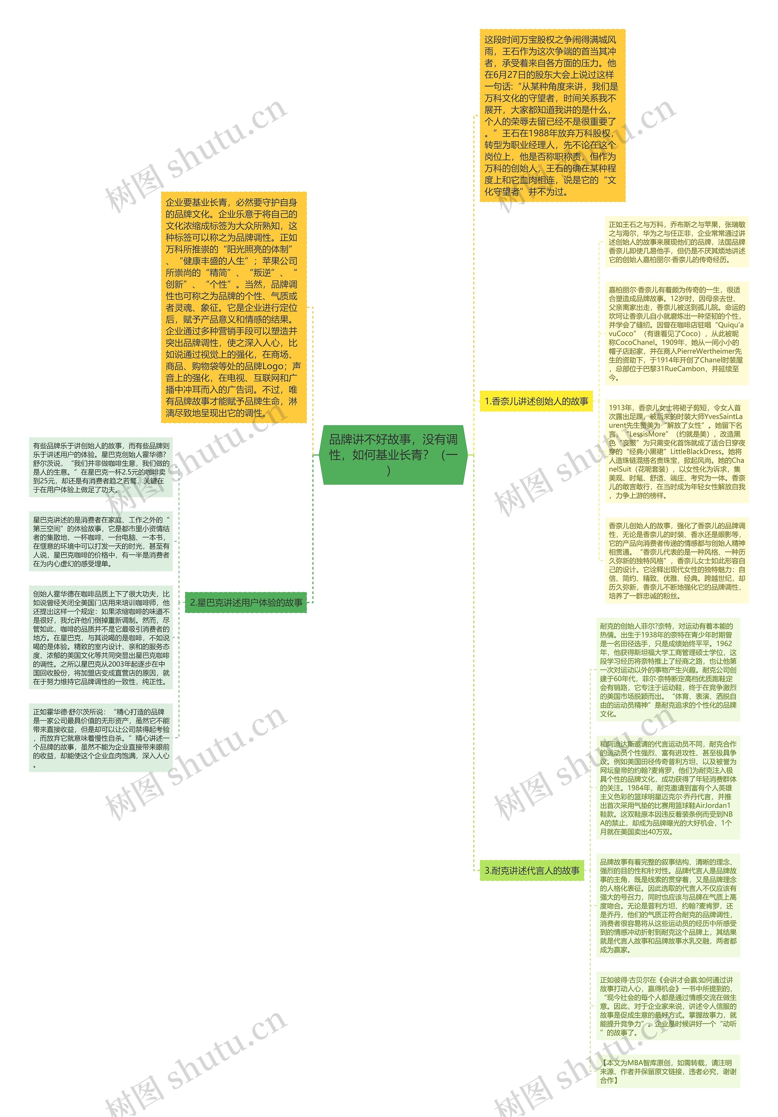 品牌讲不好故事，没有调性，如何基业长青？（一） 