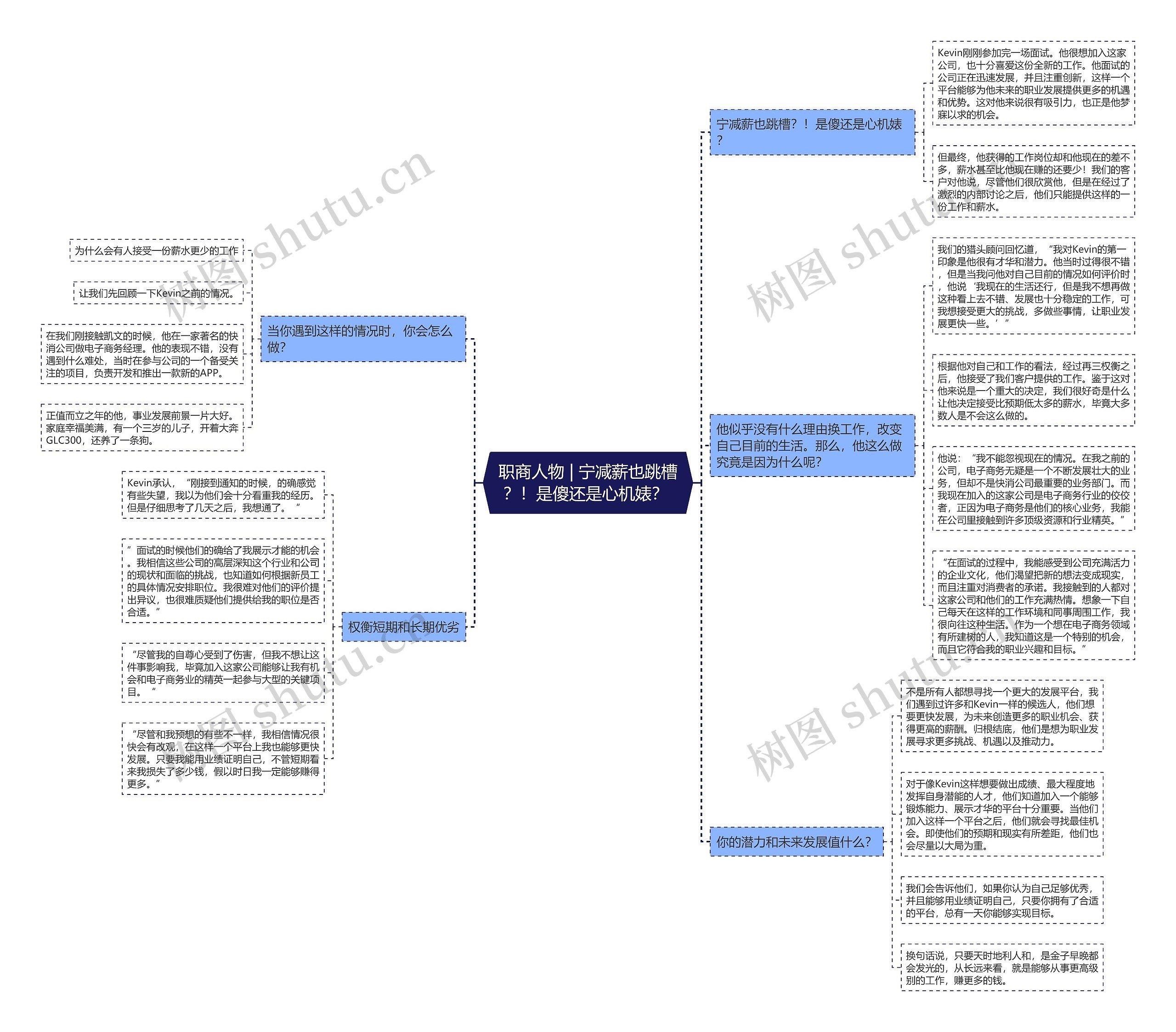 职商人物 | 宁减薪也跳槽?!是傻还是心机婊? 思维导图高清图 职商人物 | 宁减薪也跳槽?!是傻还是心机婊? 思维导图