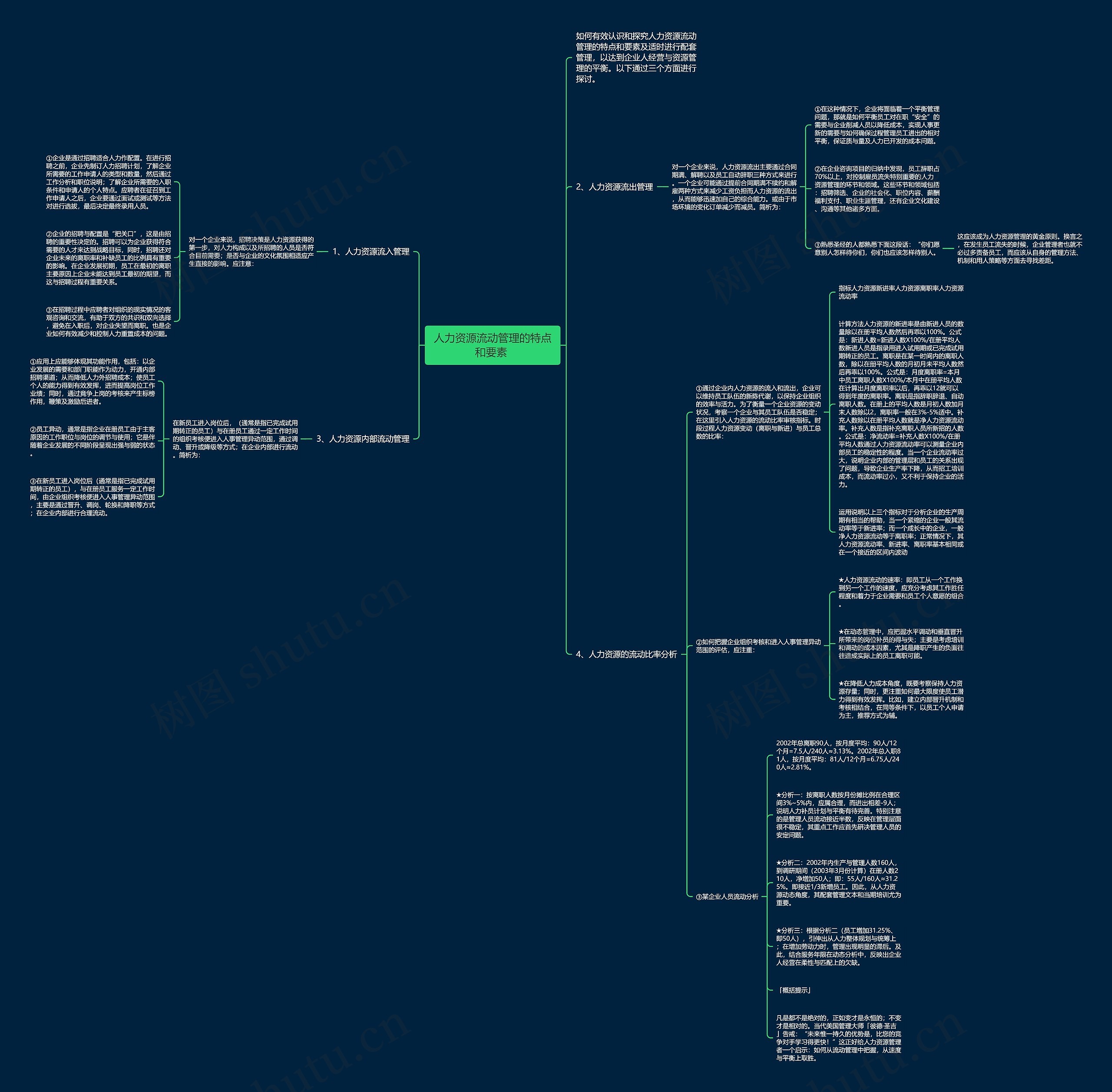 人力资源流动管理的特点和要素 思维导图