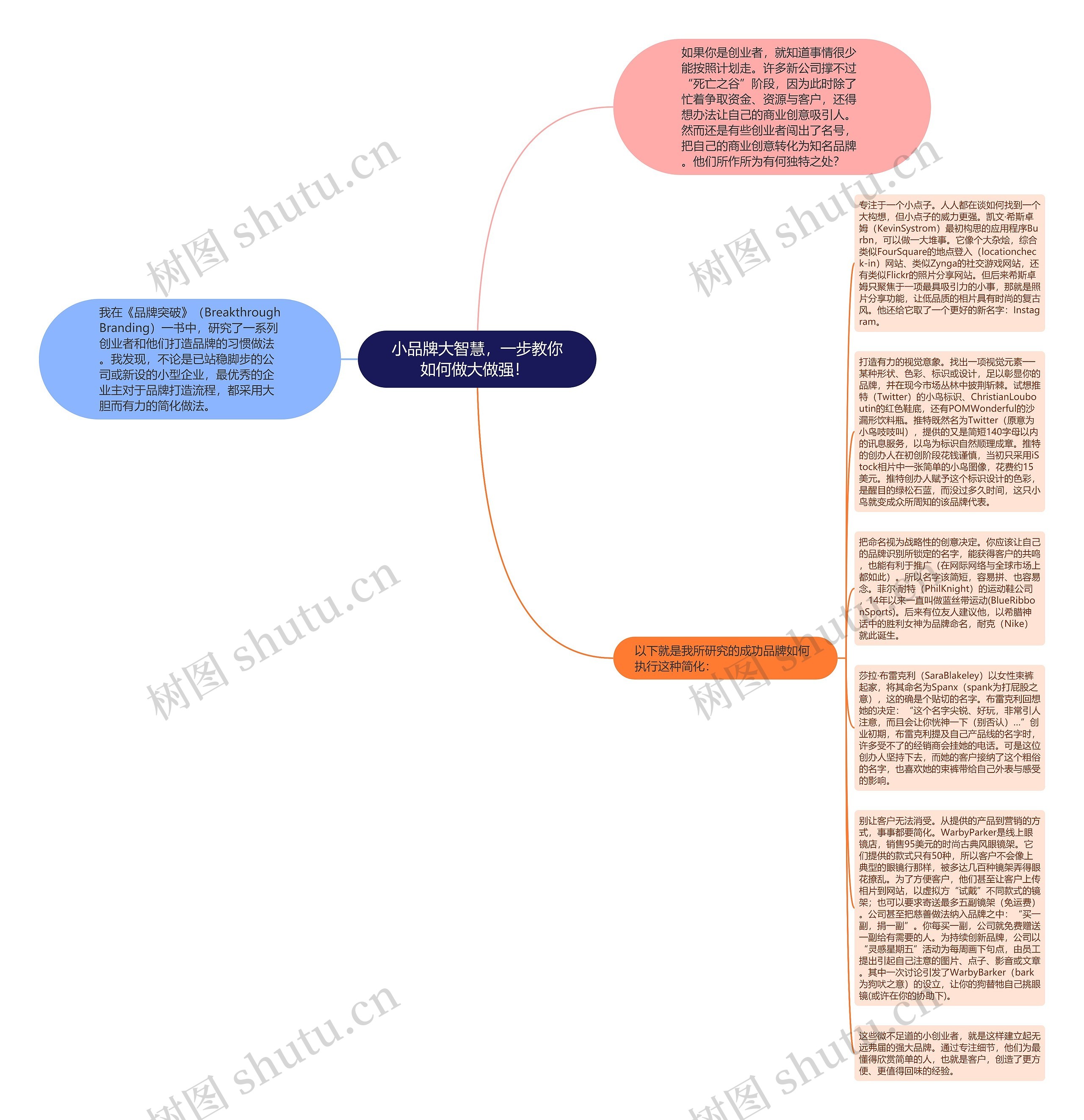 小品牌大智慧，一步教你如何做大做强！ 思维导图